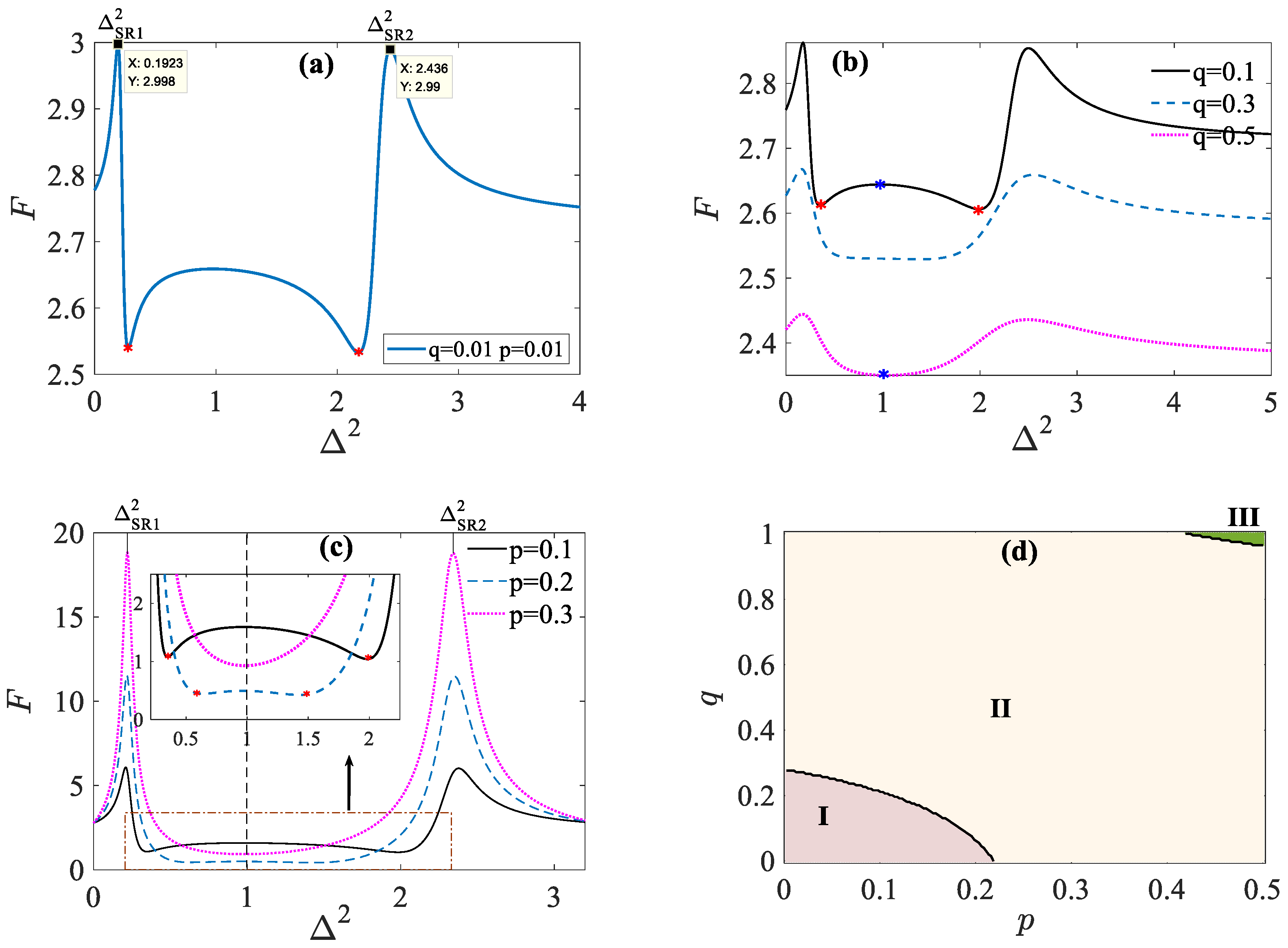 Fractalfract 06 00191 g011