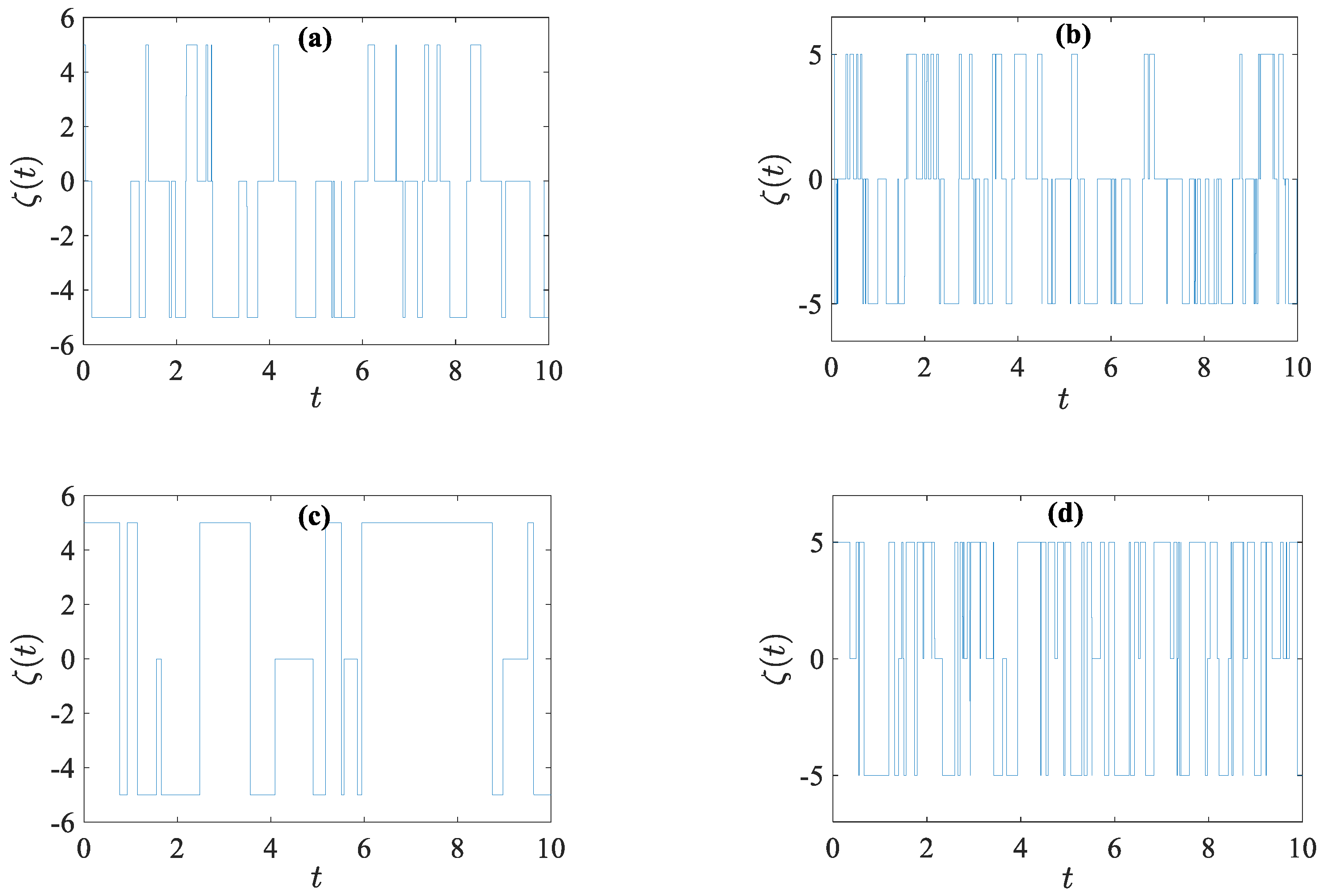 Fractalfract 06 00191 g013