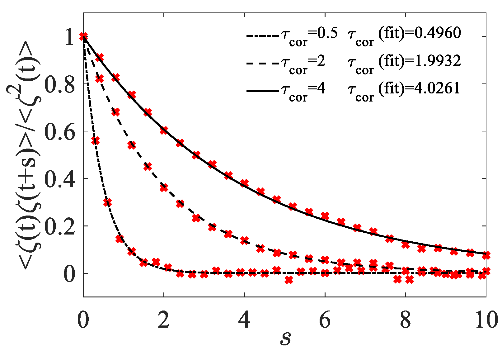 Fractalfract 06 00191 g014