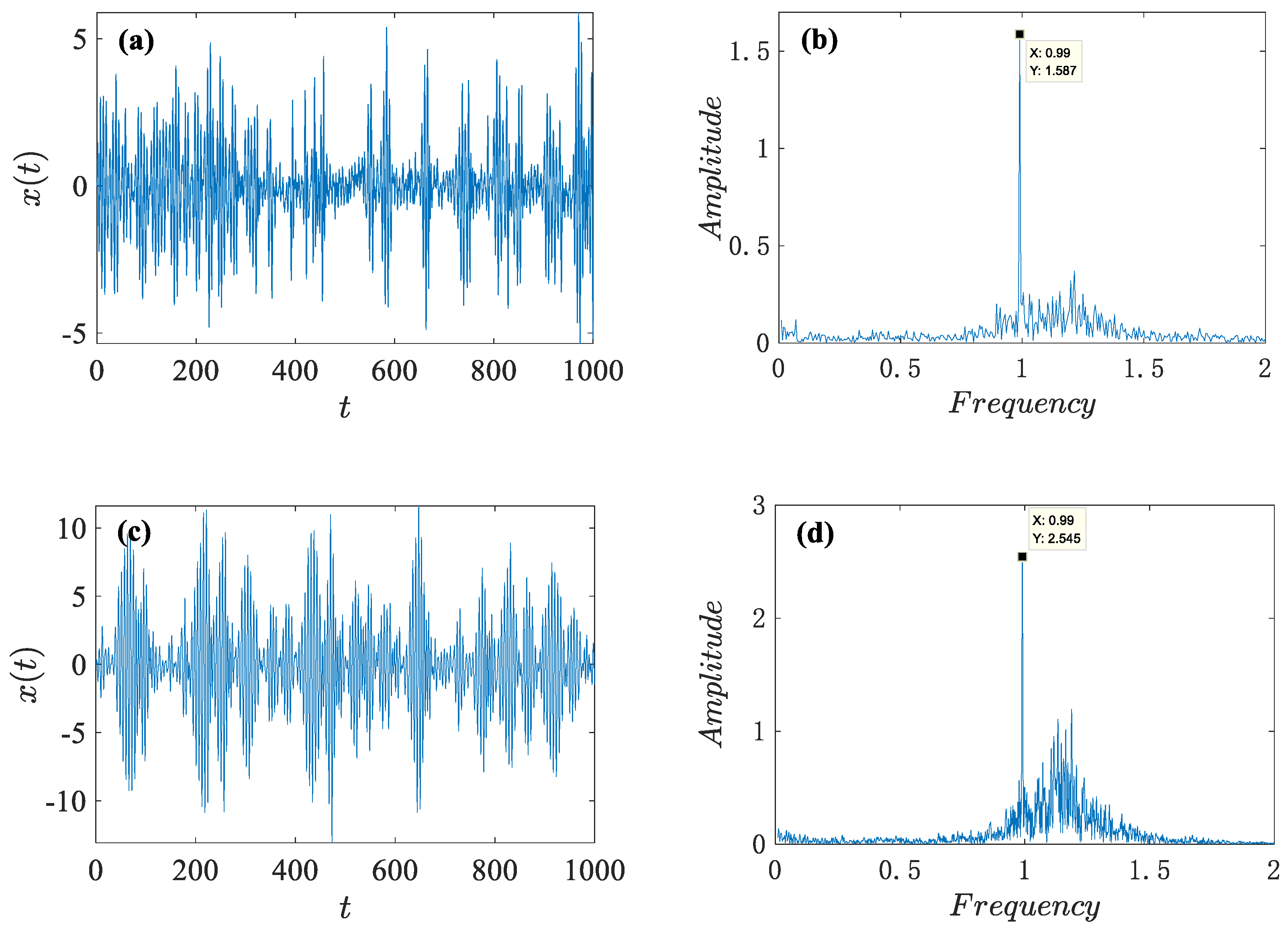 Fractalfract 06 00191 g016