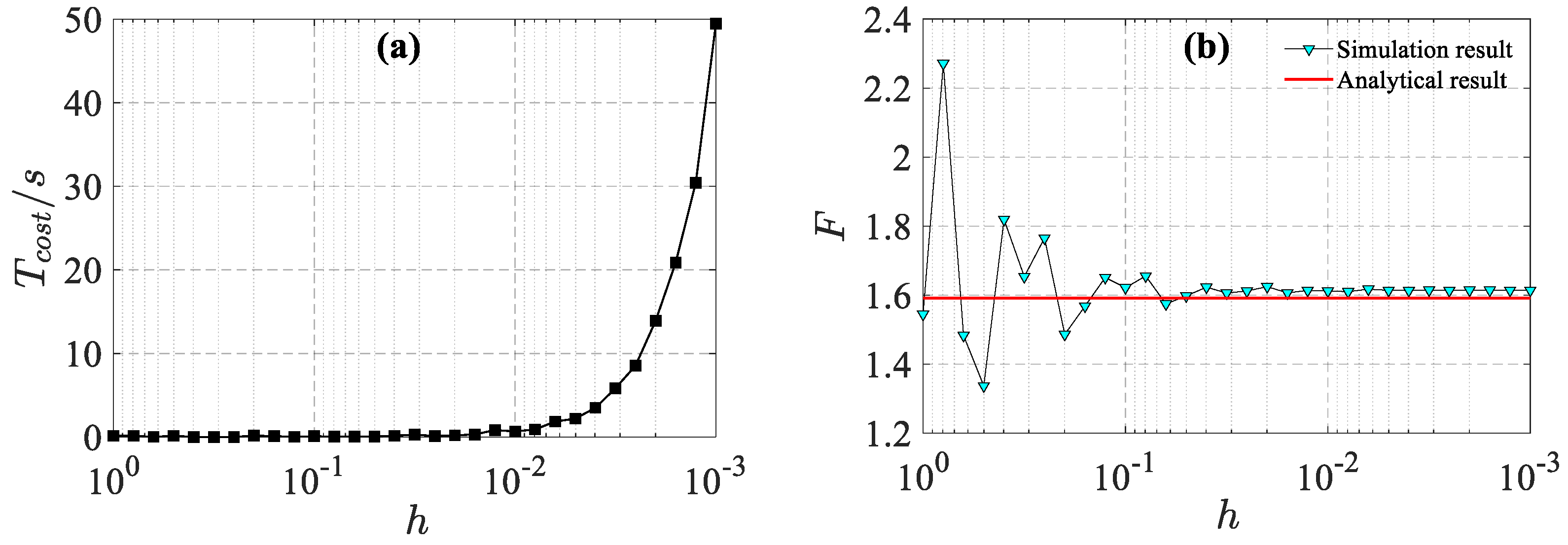 Fractalfract 06 00191 g017