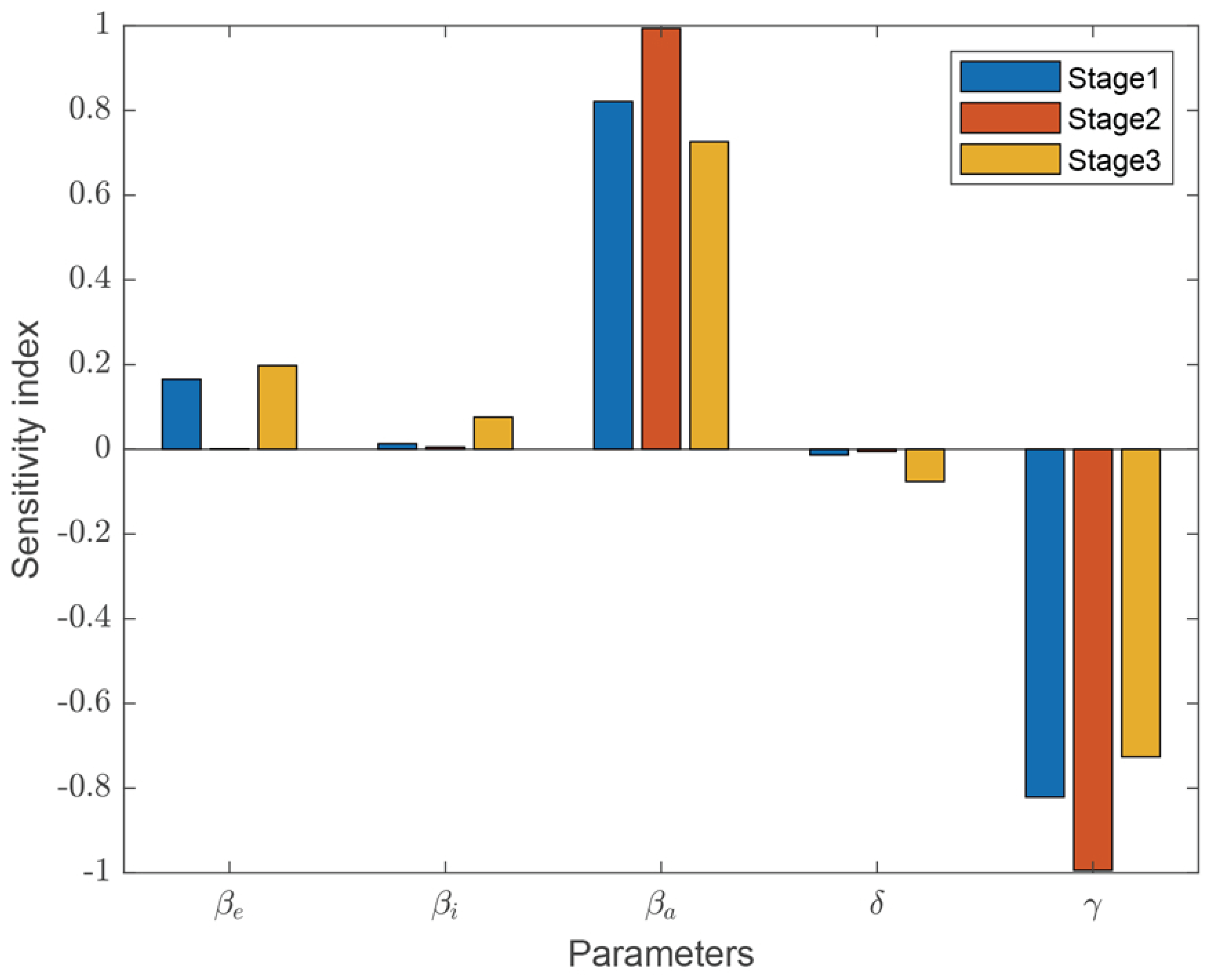 Fractalfract 06 00197 g005