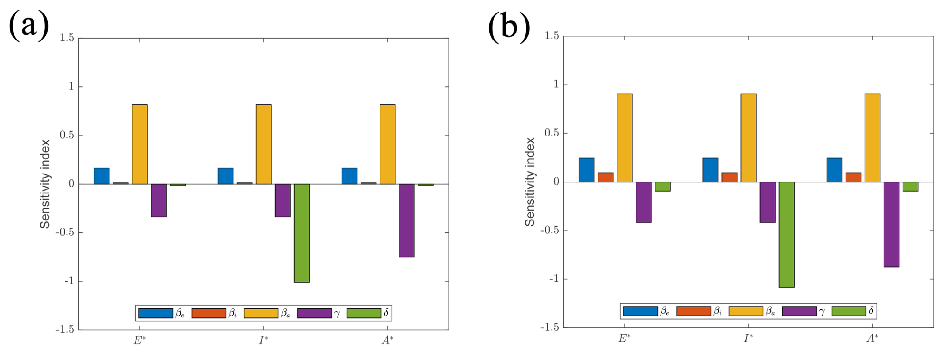 Fractalfract 06 00197 g006
