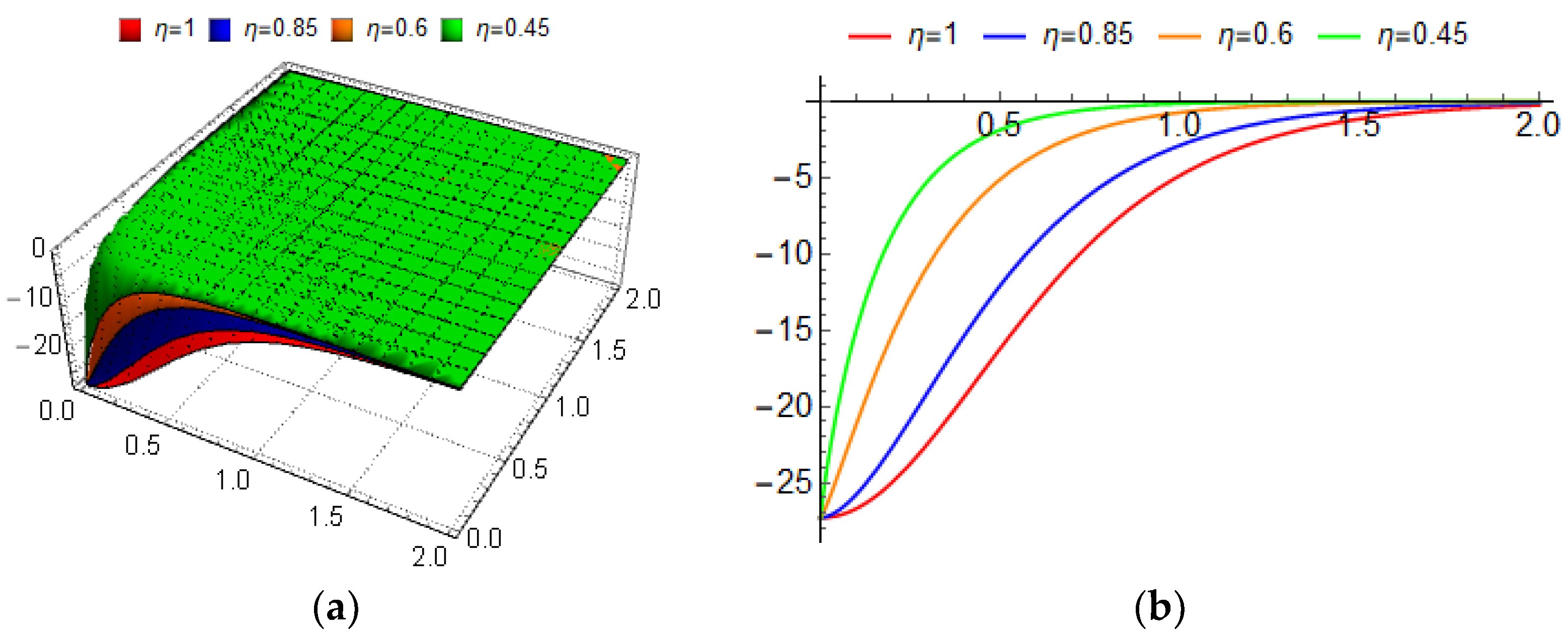 Fractalfract 06 00210 g002