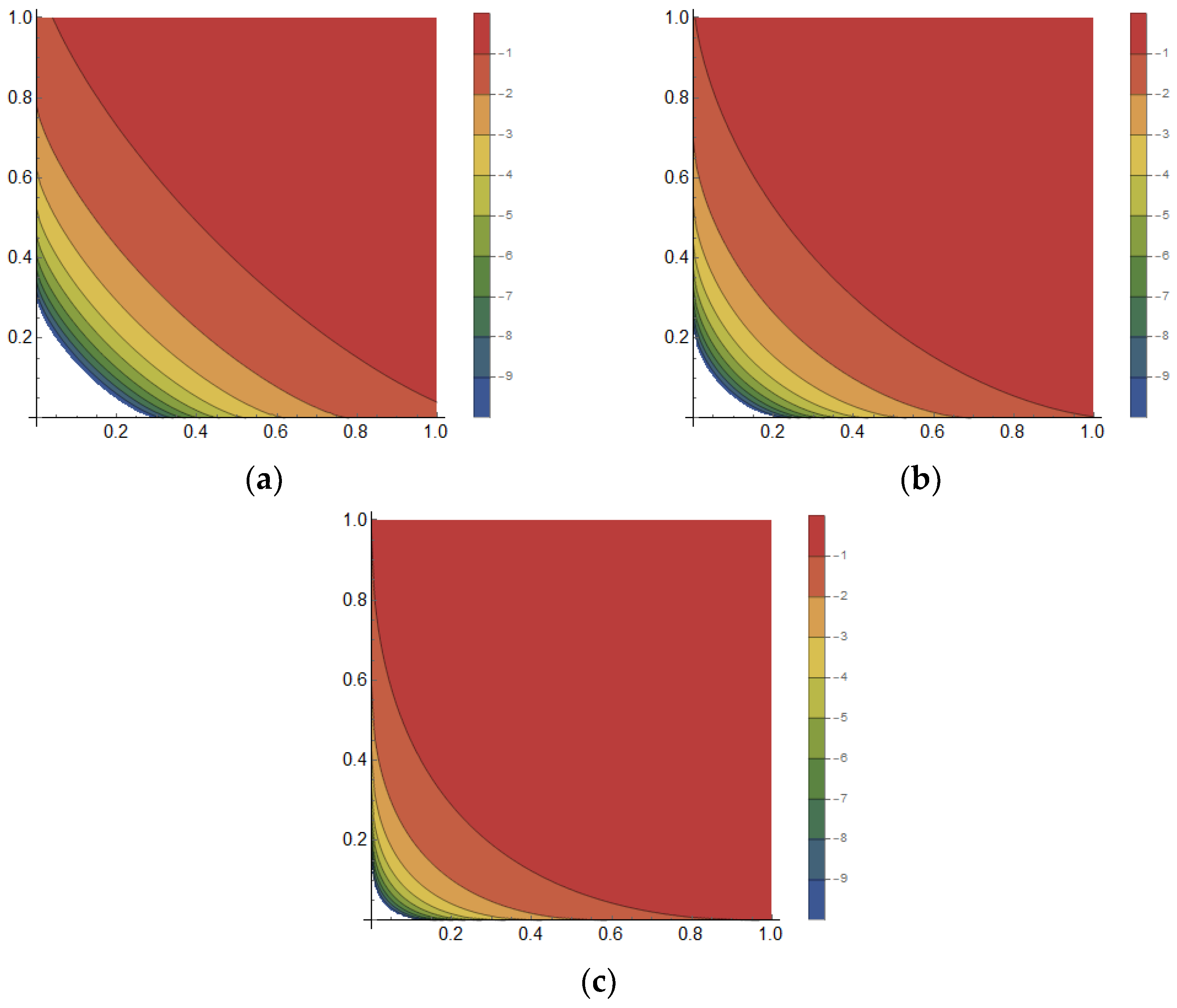 Fractalfract 06 00210 g003