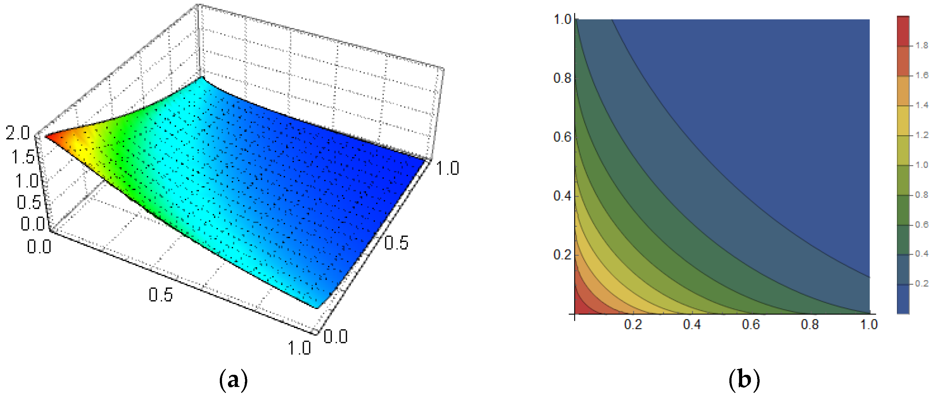 Fractalfract 06 00210 g007