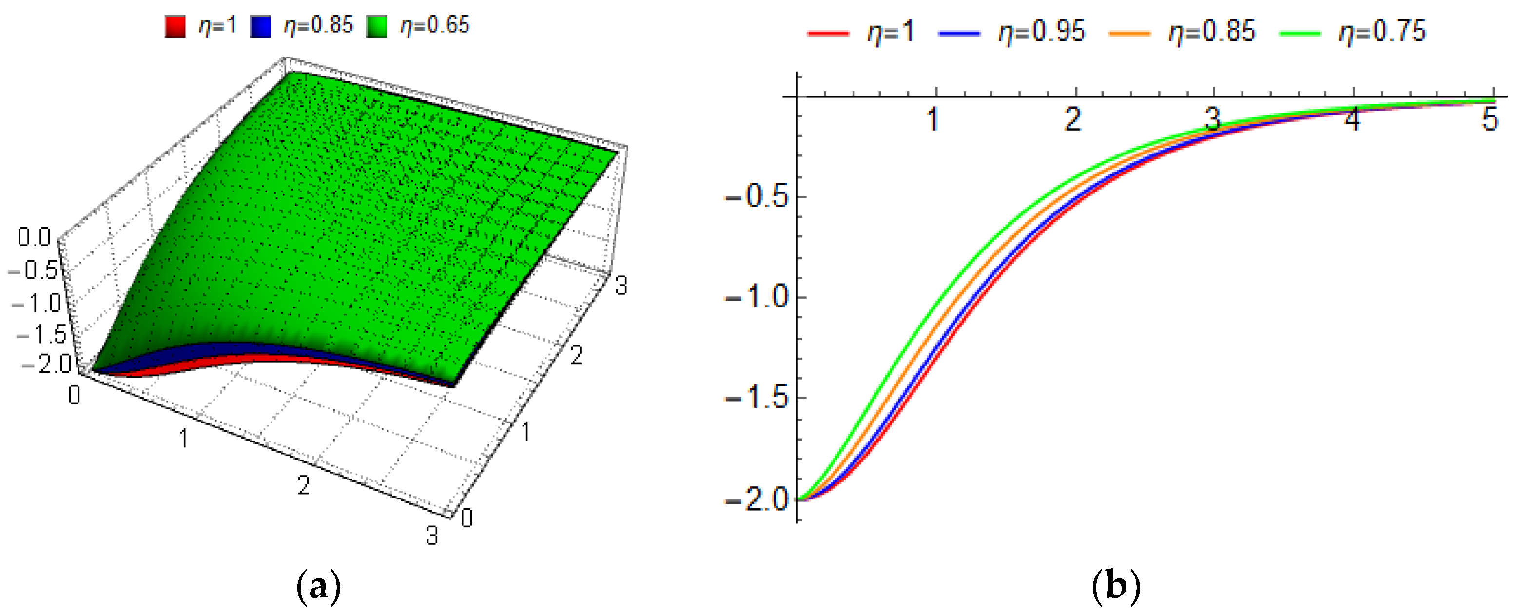 Fractalfract 06 00210 g008
