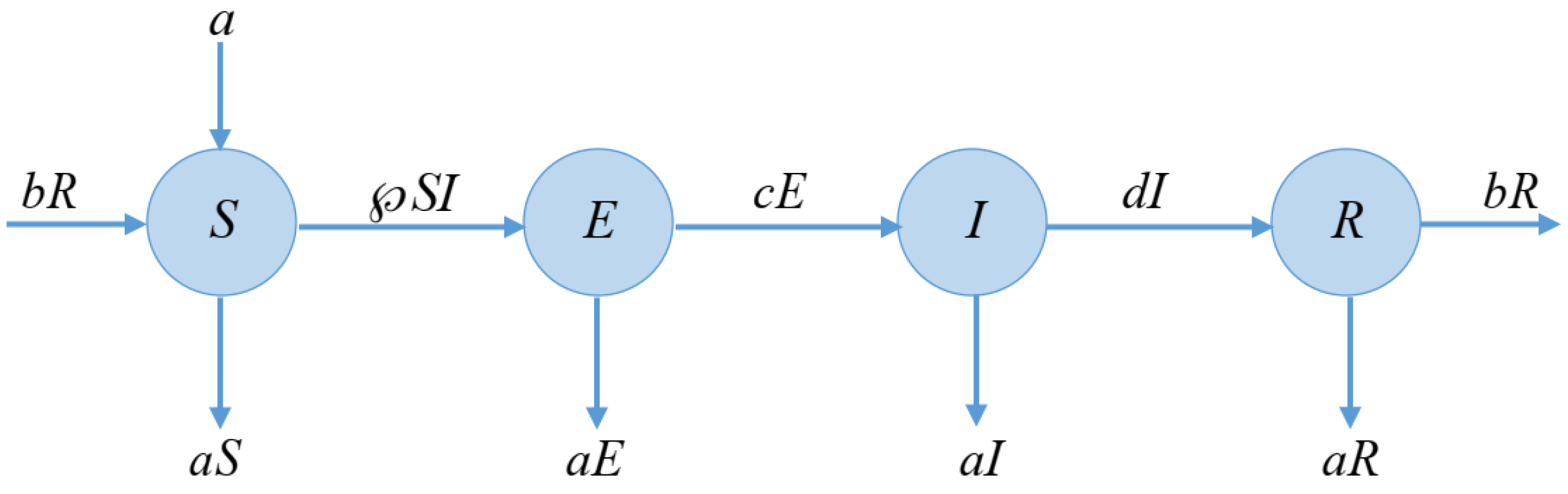 Fractalfract 06 00213 g001