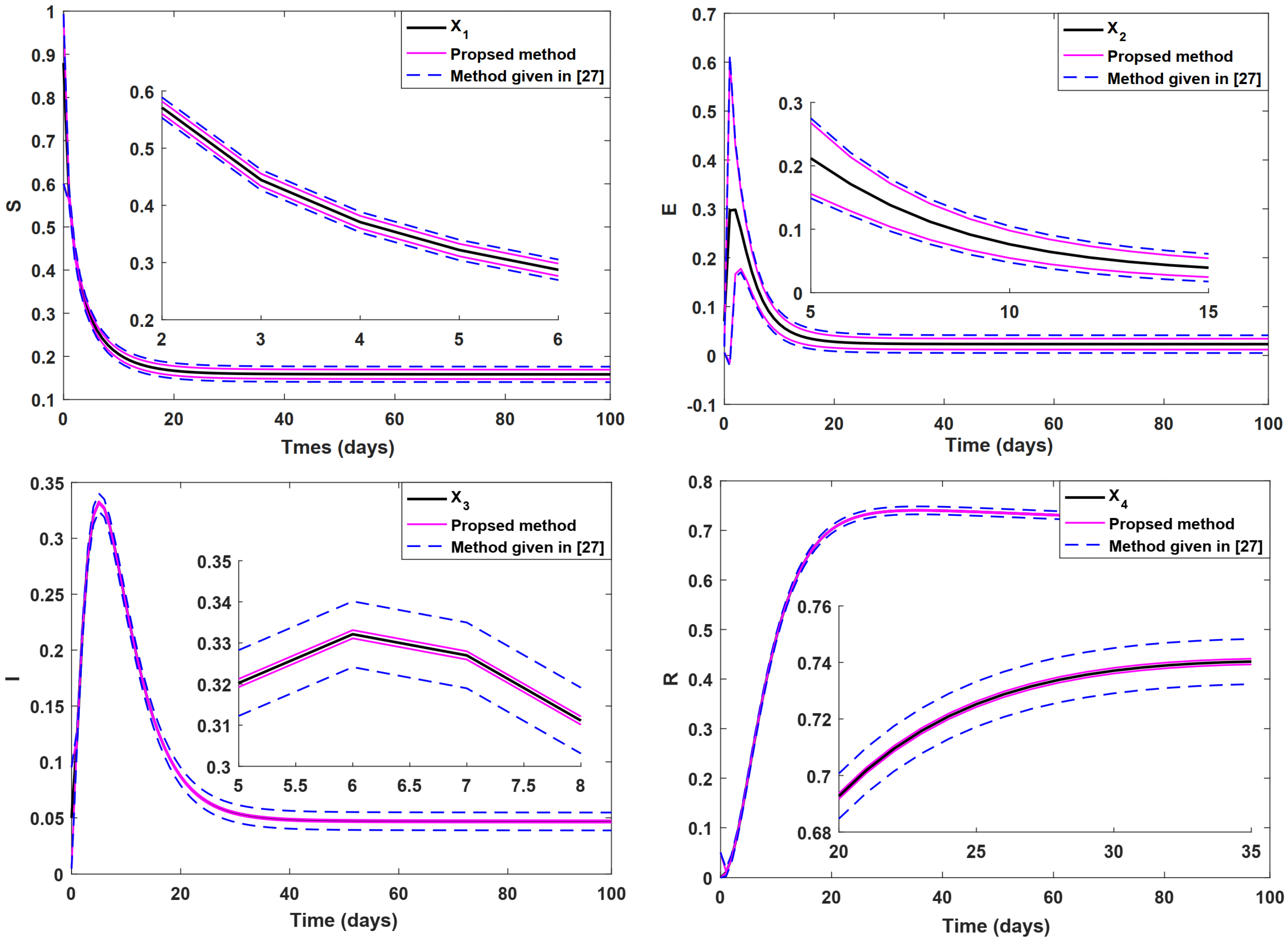 Fractalfract 06 00213 g006
