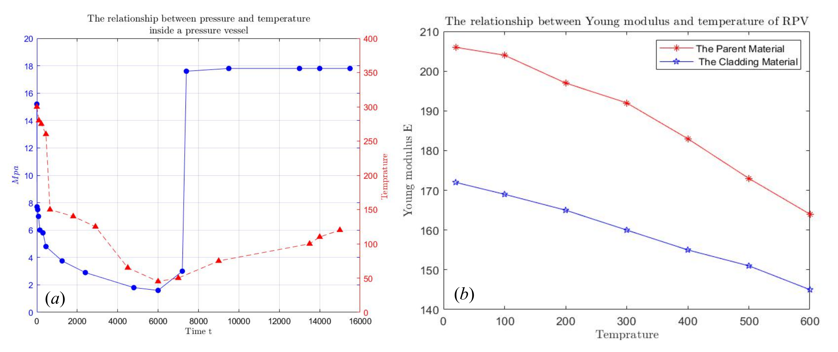 Fractalfract 06 00215 g005a