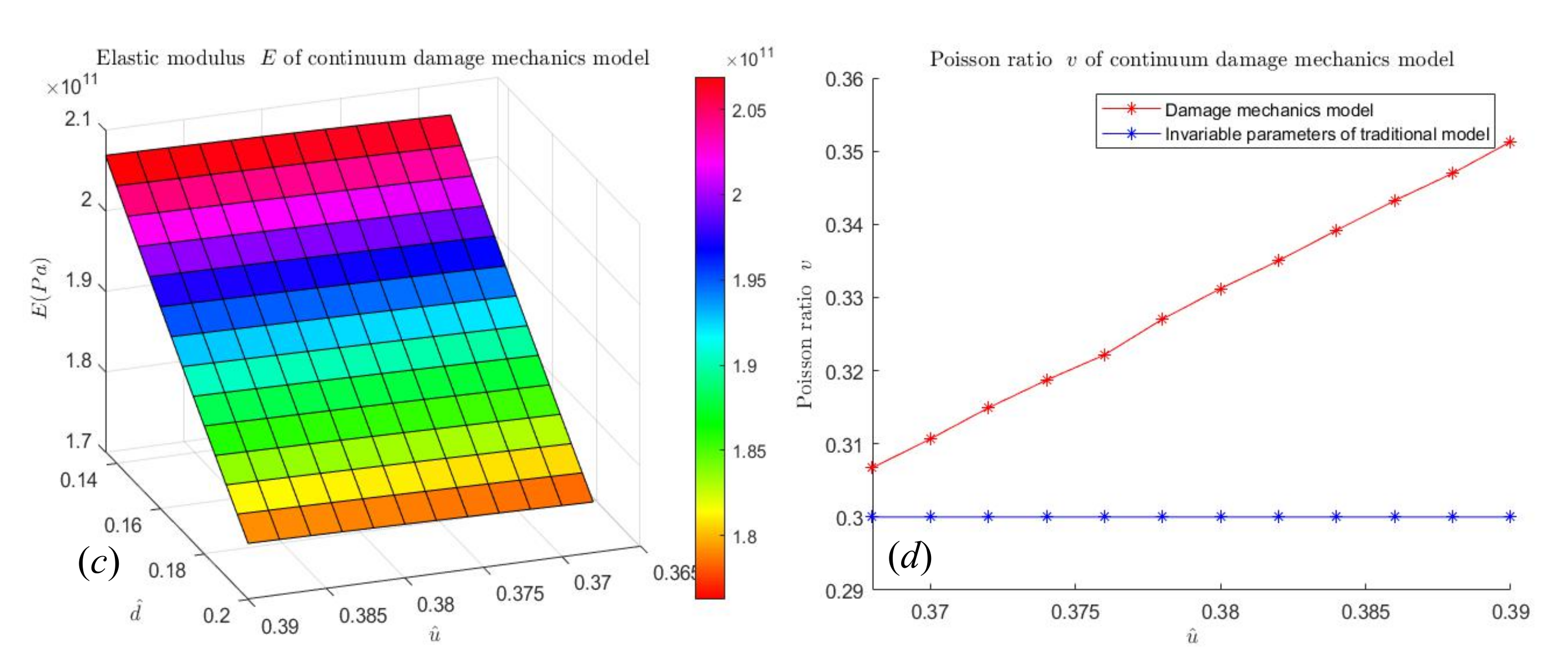 Fractalfract 06 00215 g005b