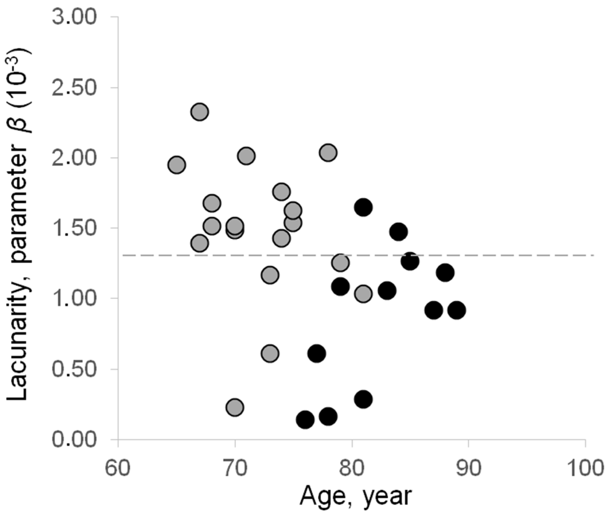Fractalfract 06 00219 g005