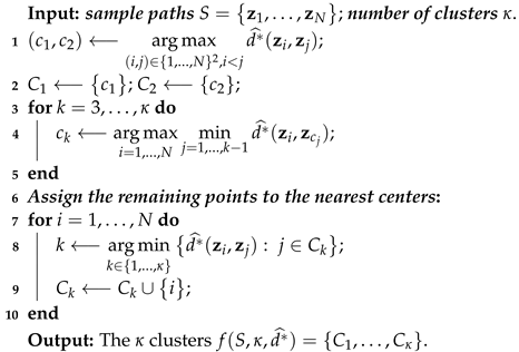 Fractalfract 06 00222 i001 Fractalfract 06 00222 i001