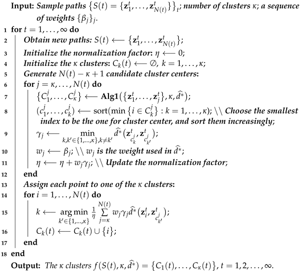 Fractalfract 06 00222 i002 Fractalfract 06 00222 i002