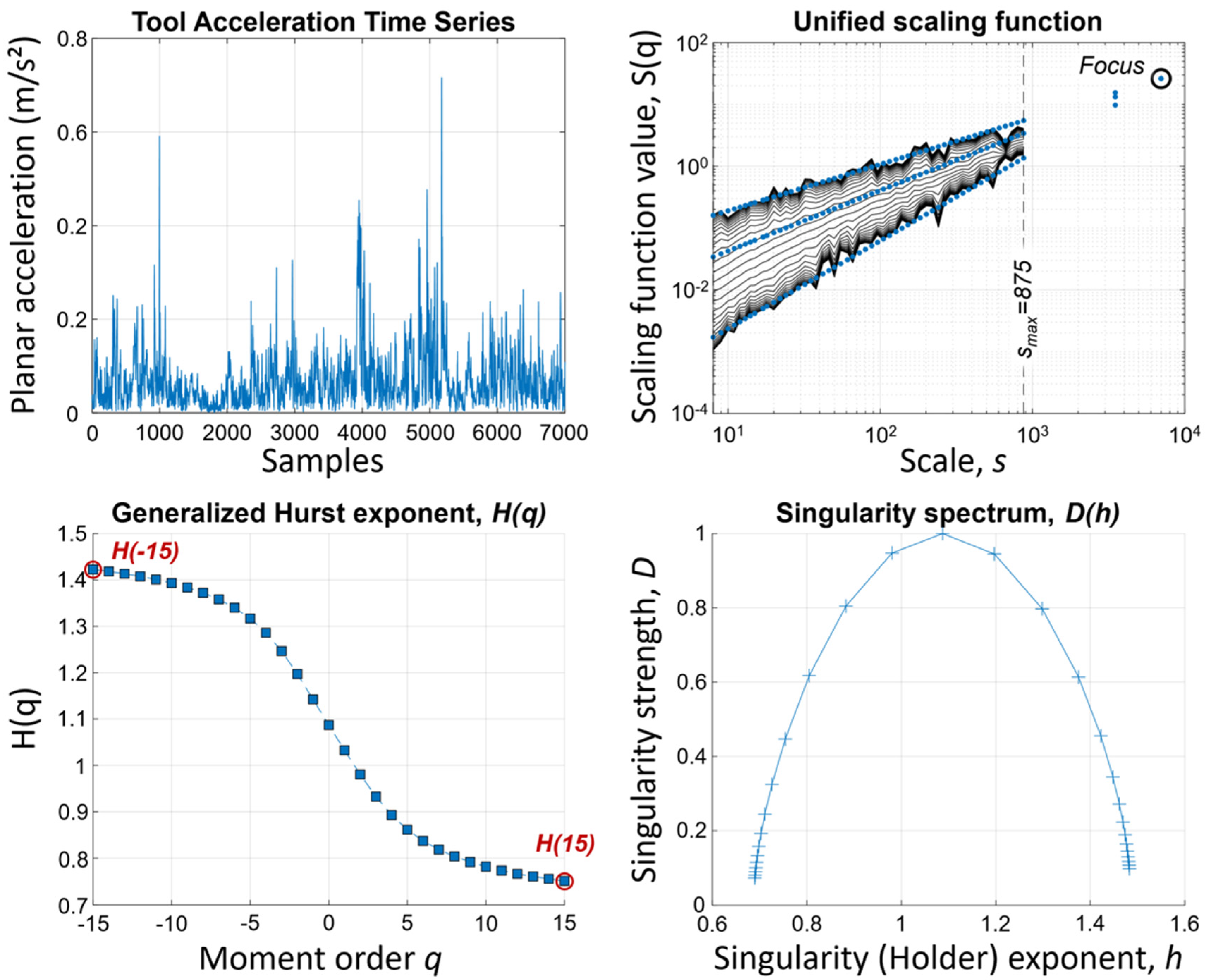 Fractalfract 06 00240 g002