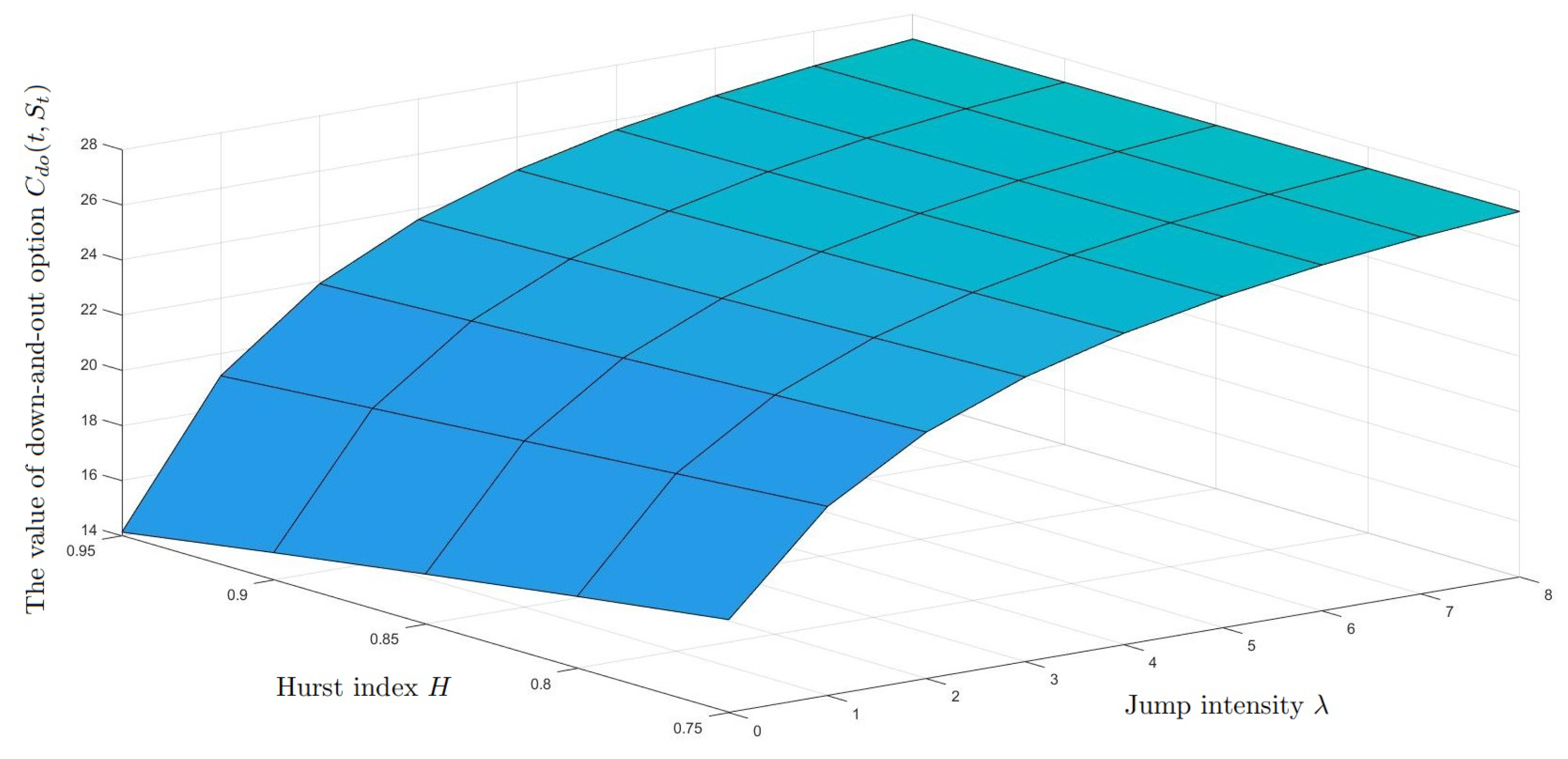 Fractalfract 06 00244 g002