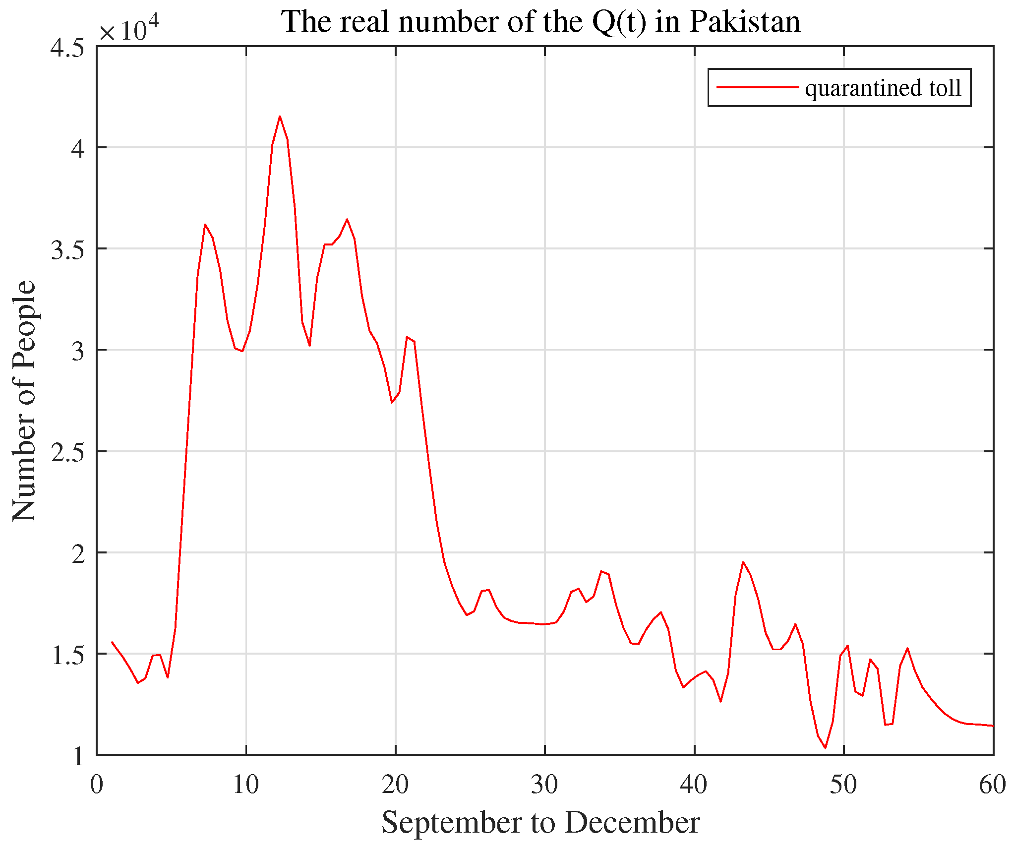 Fractalfract 06 00245 g003