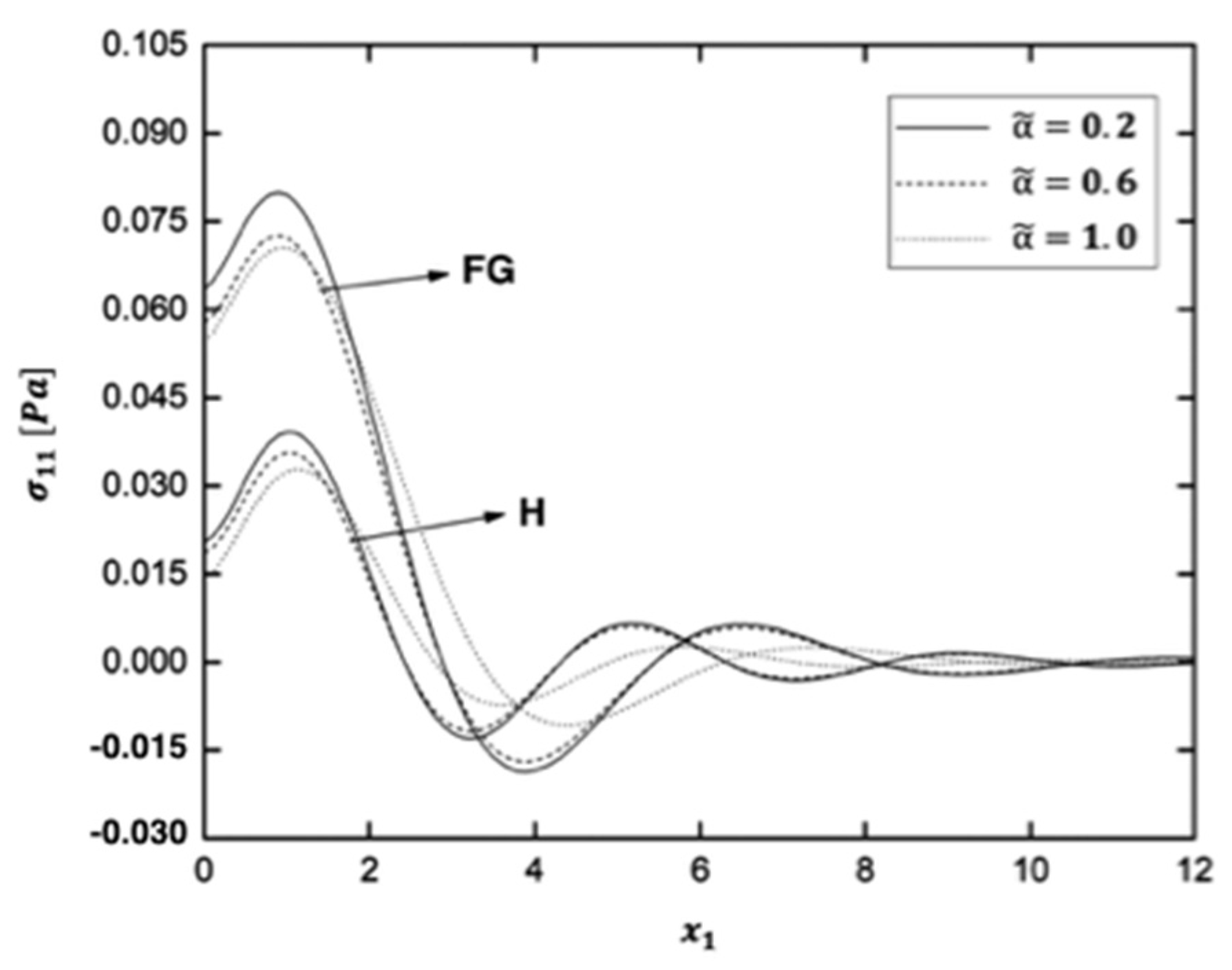 Fractalfract 06 00247 g002