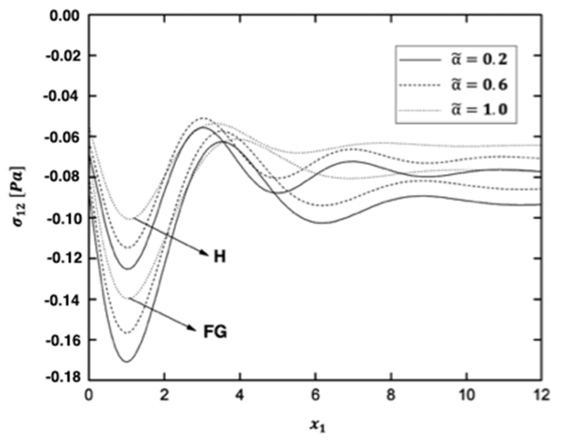 Fractalfract 06 00247 g003
