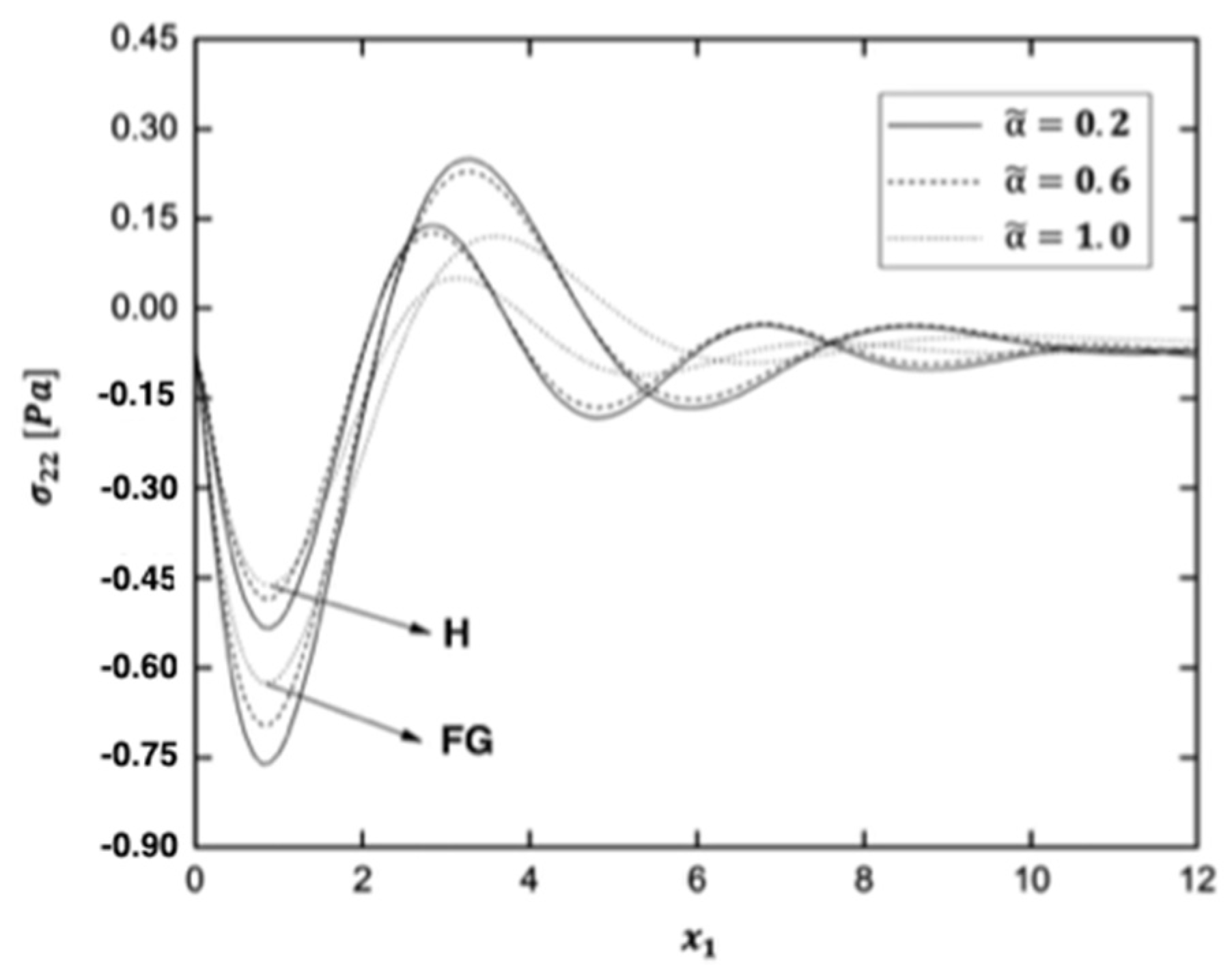 Fractalfract 06 00247 g004