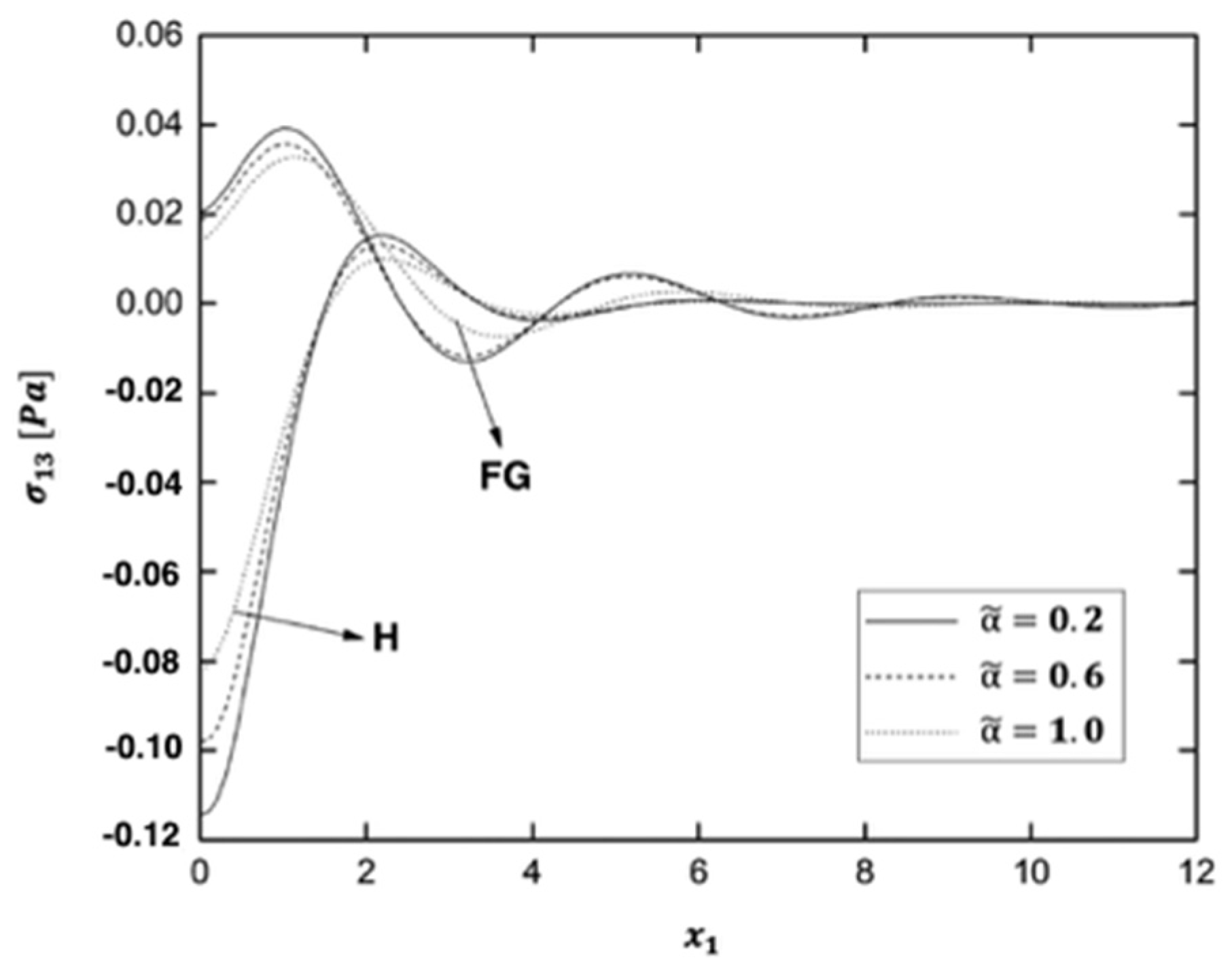 Fractalfract 06 00247 g005