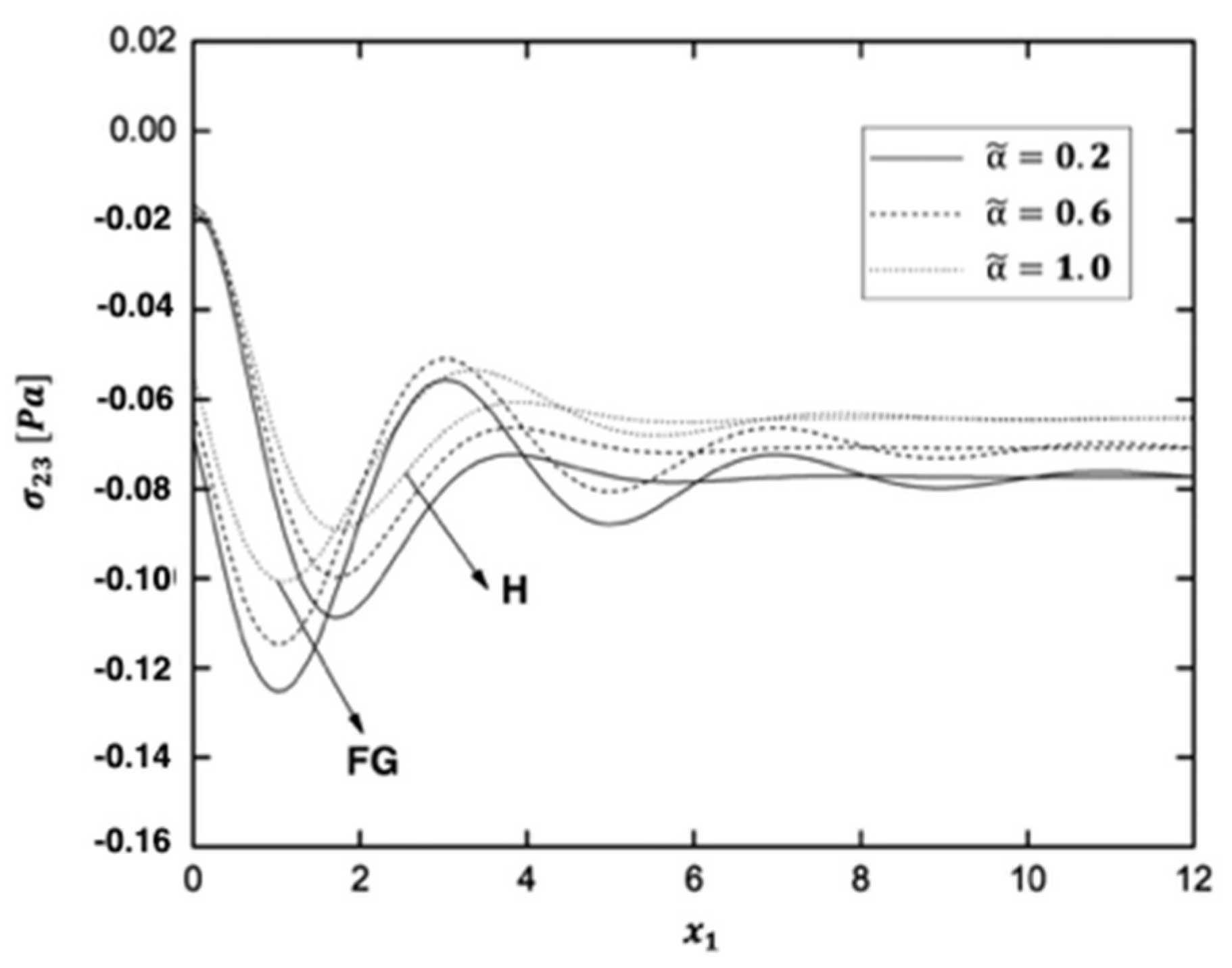 Fractalfract 06 00247 g006
