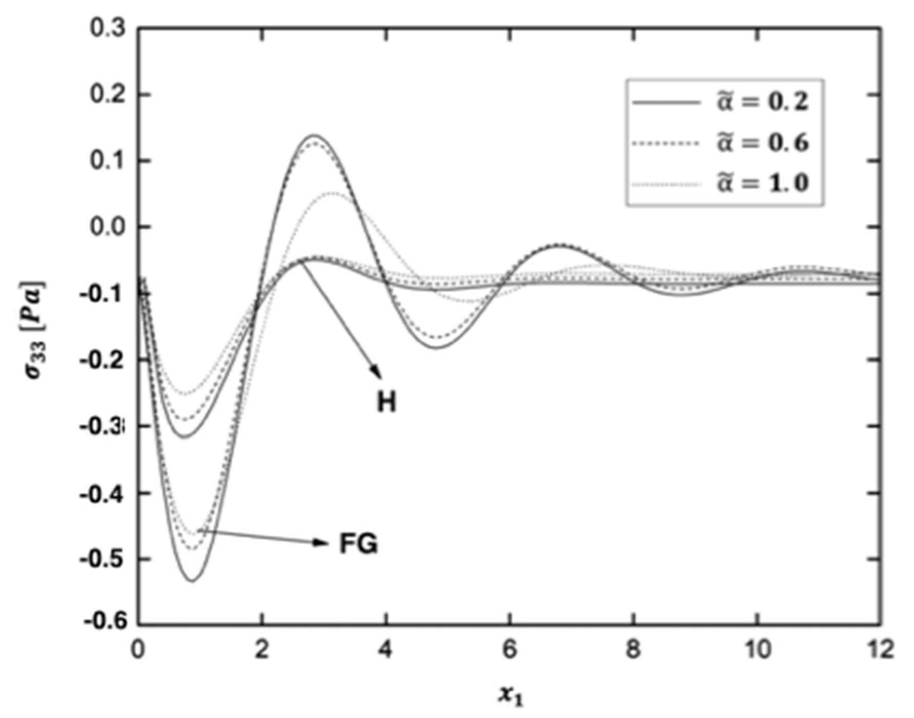 Fractalfract 06 00247 g007
