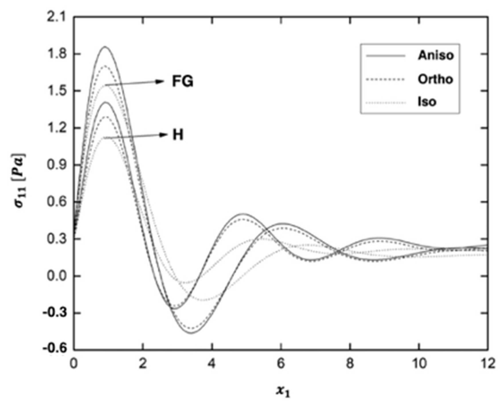 Fractalfract 06 00247 g008