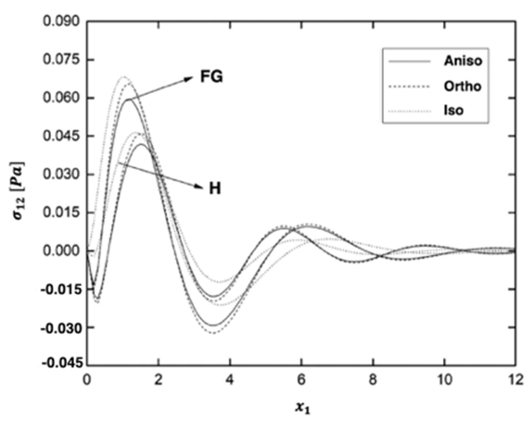 Fractalfract 06 00247 g009