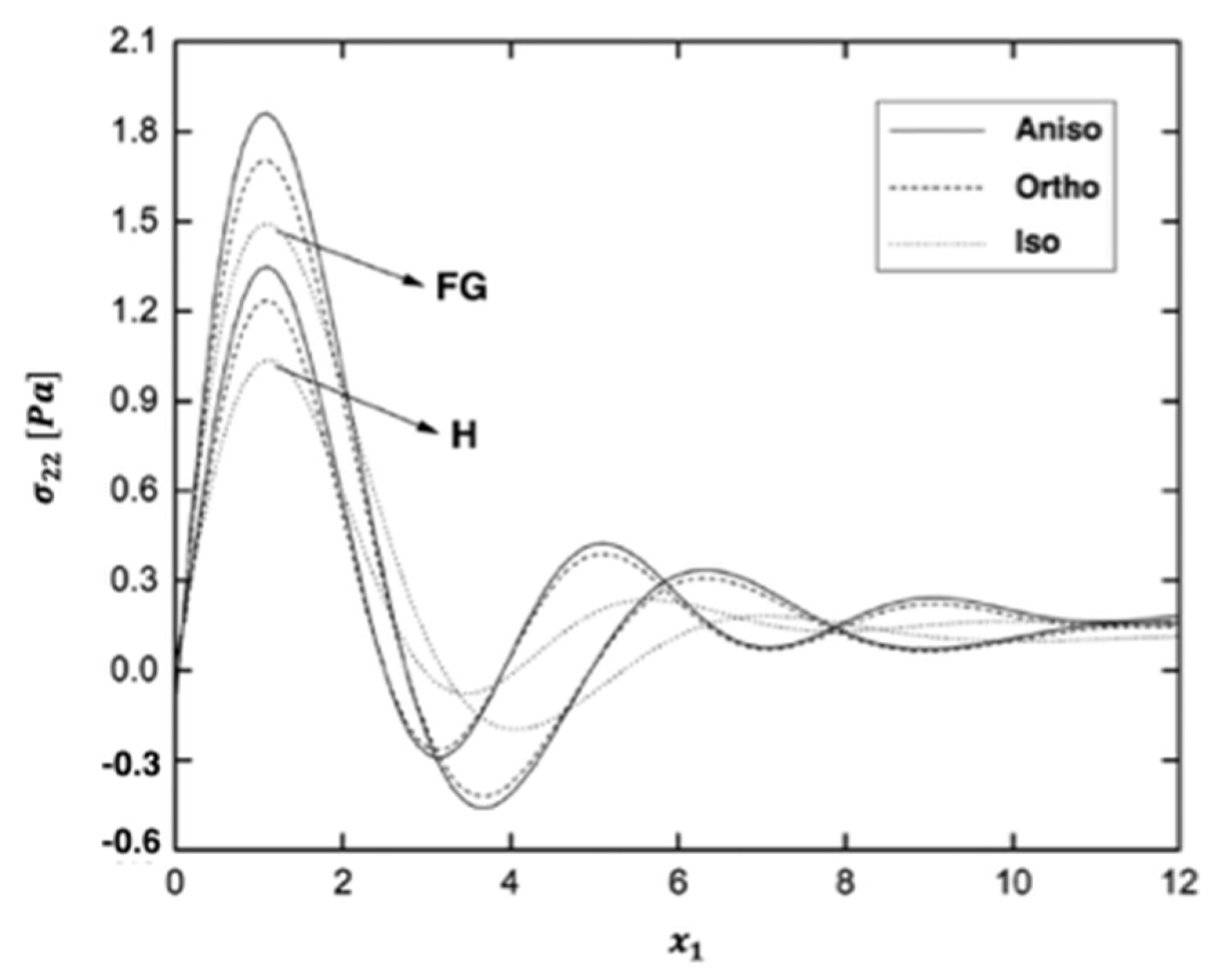 Fractalfract 06 00247 g010