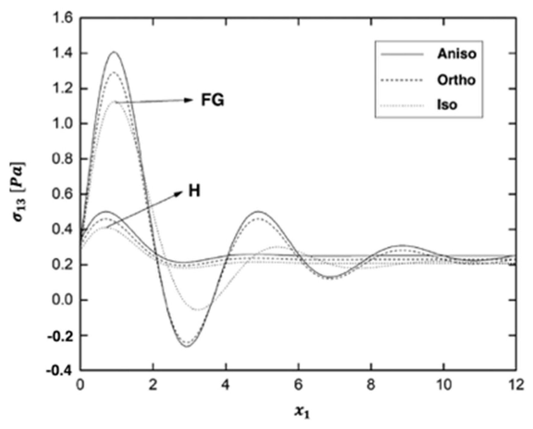 Fractalfract 06 00247 g011