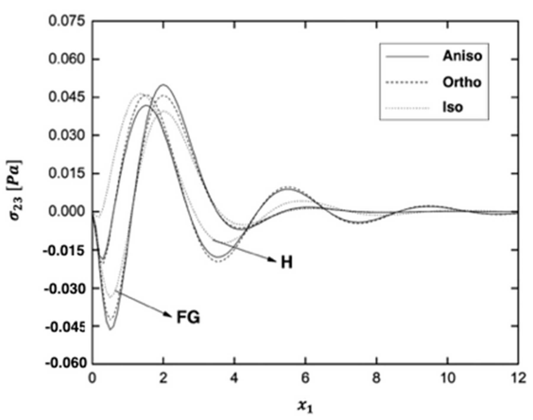 Fractalfract 06 00247 g012