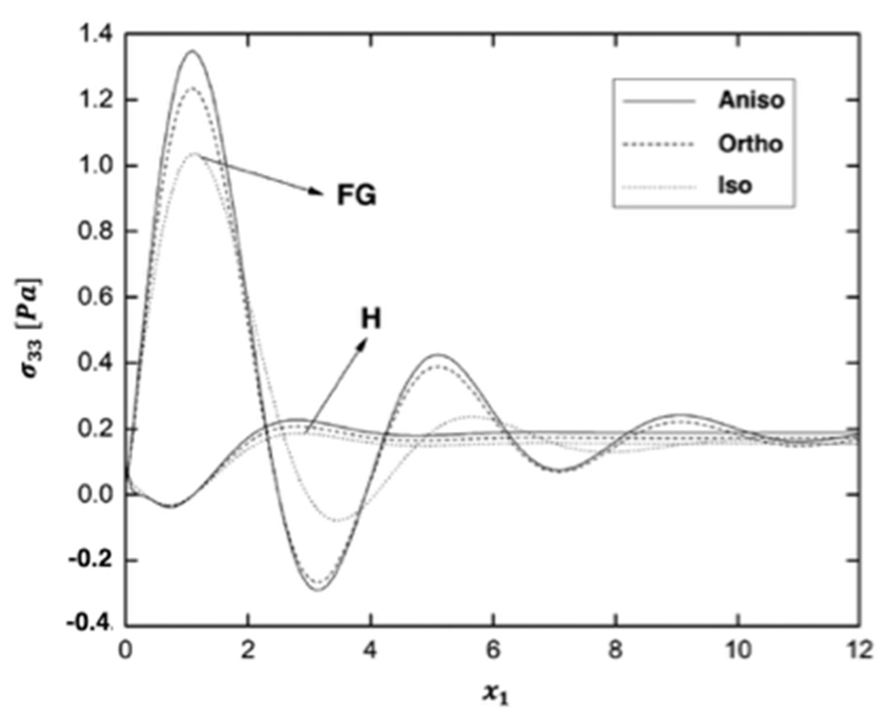 Fractalfract 06 00247 g013