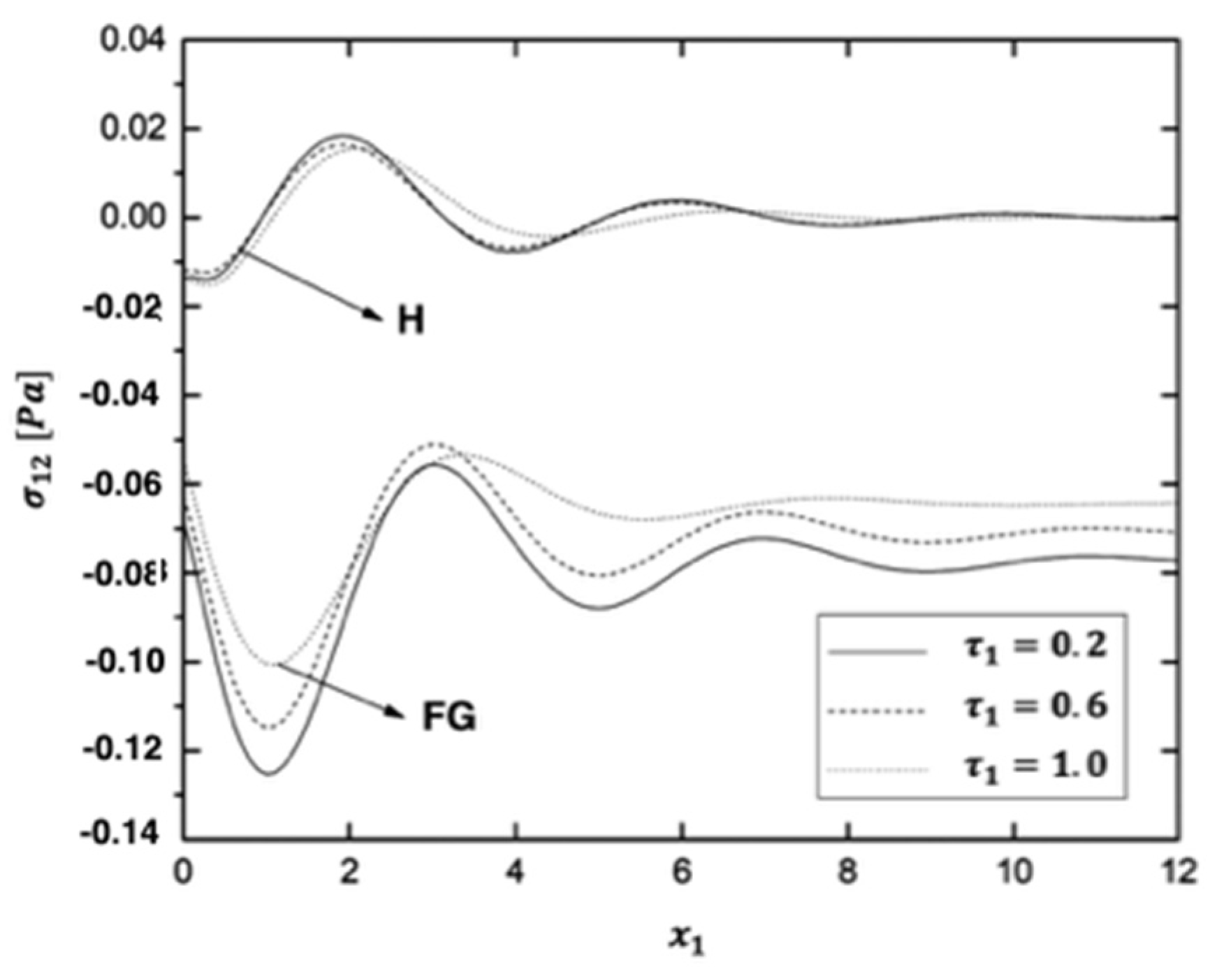 Fractalfract 06 00247 g015