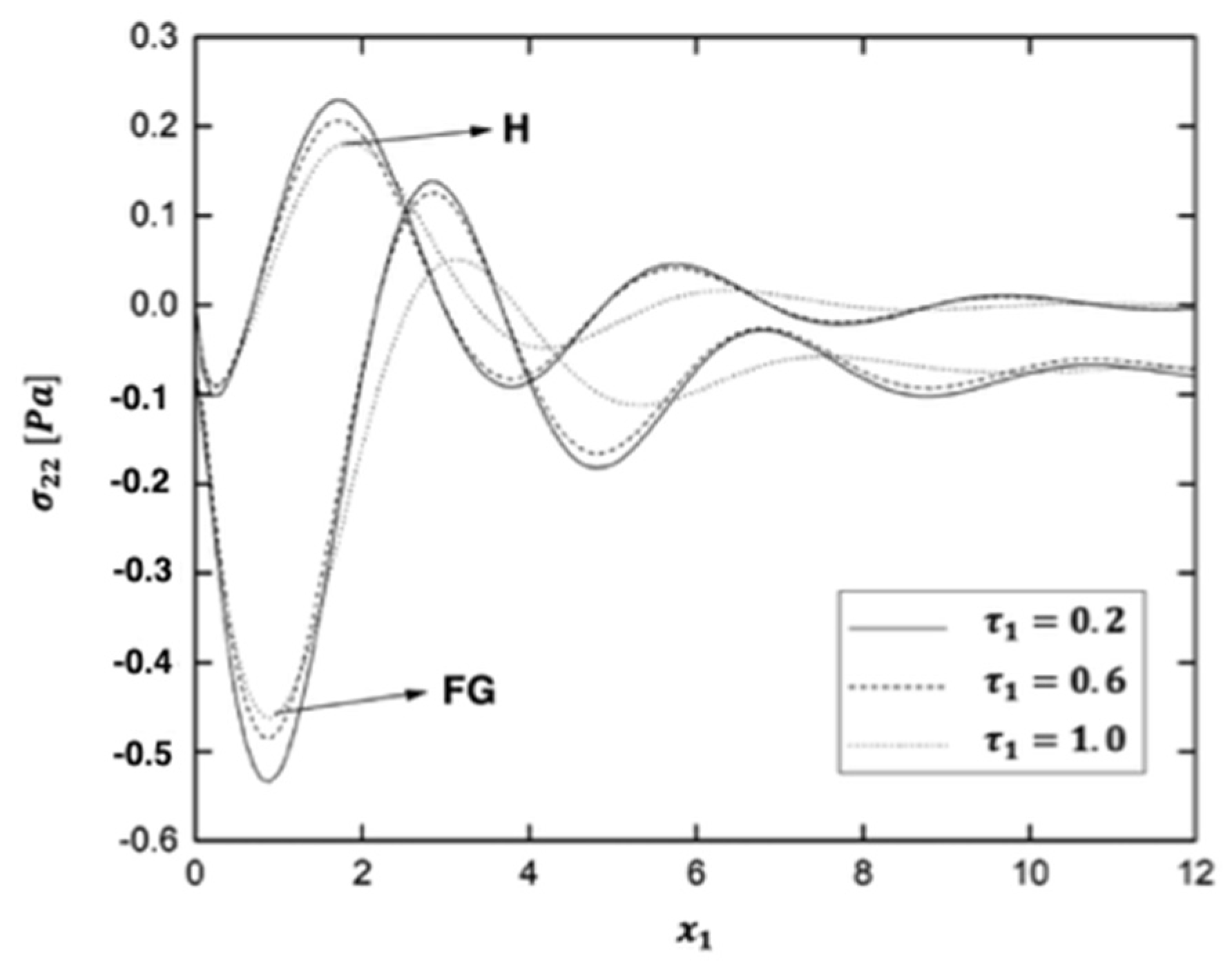 Fractalfract 06 00247 g016