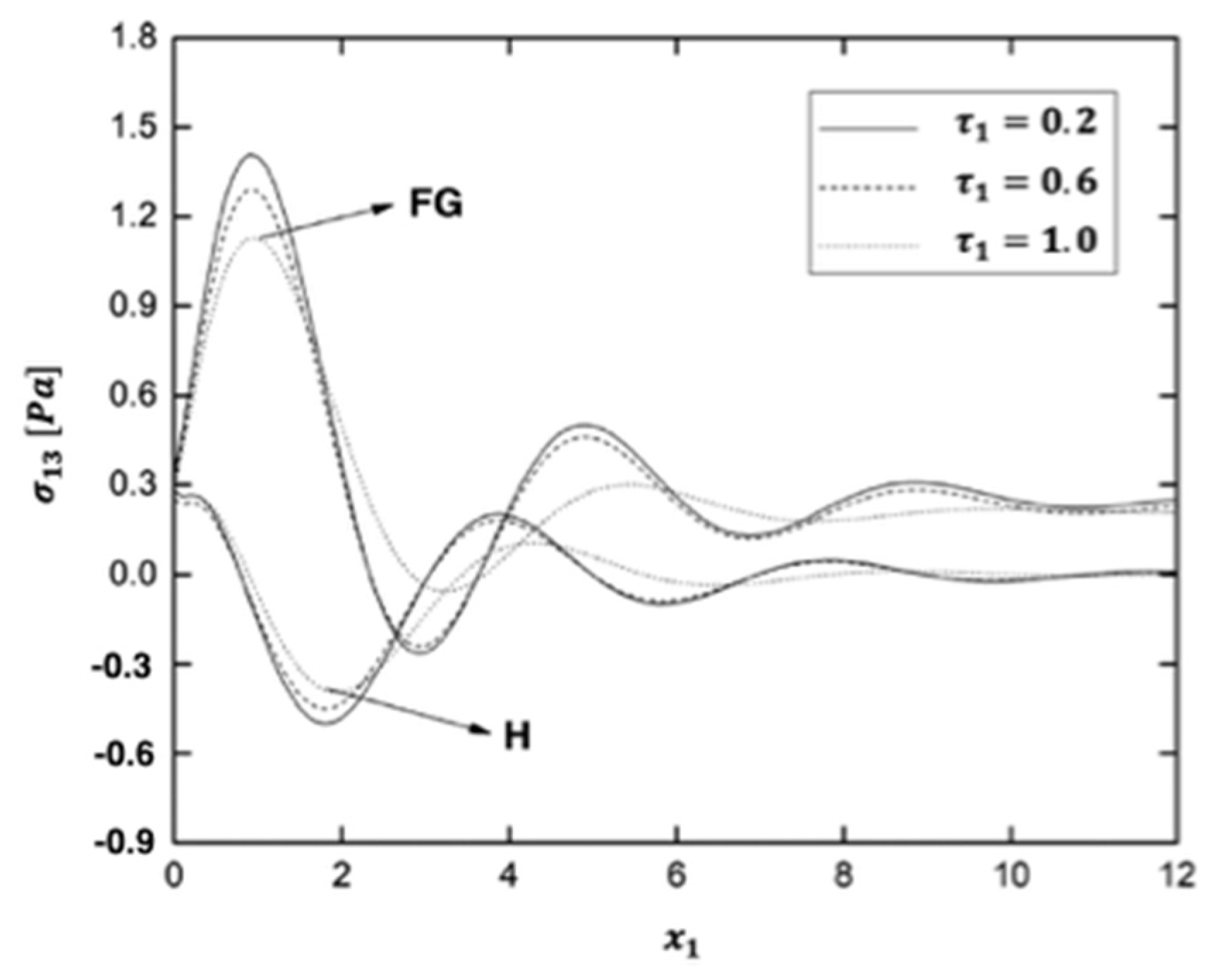 Fractalfract 06 00247 g017
