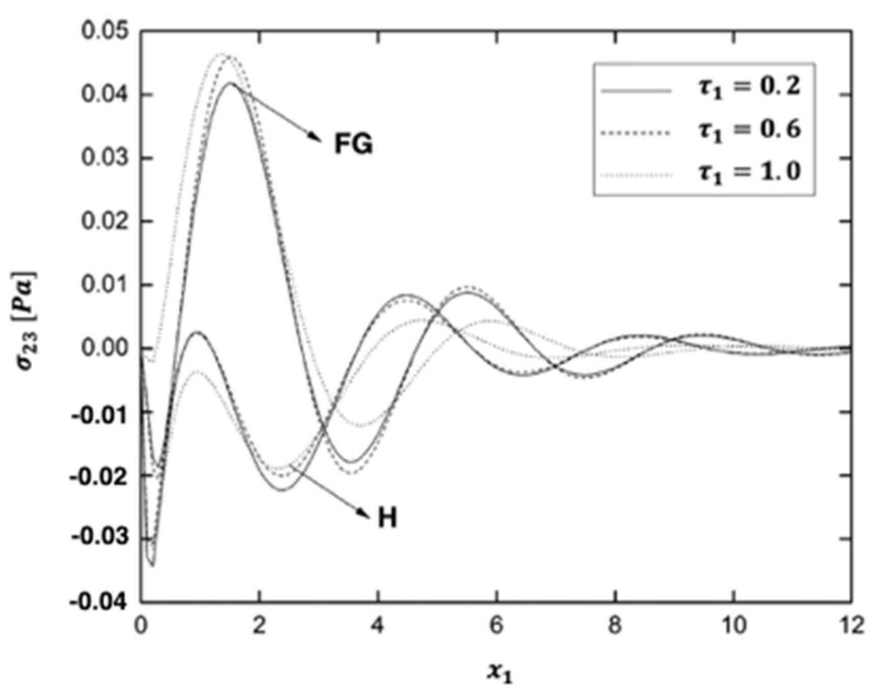 Fractalfract 06 00247 g018