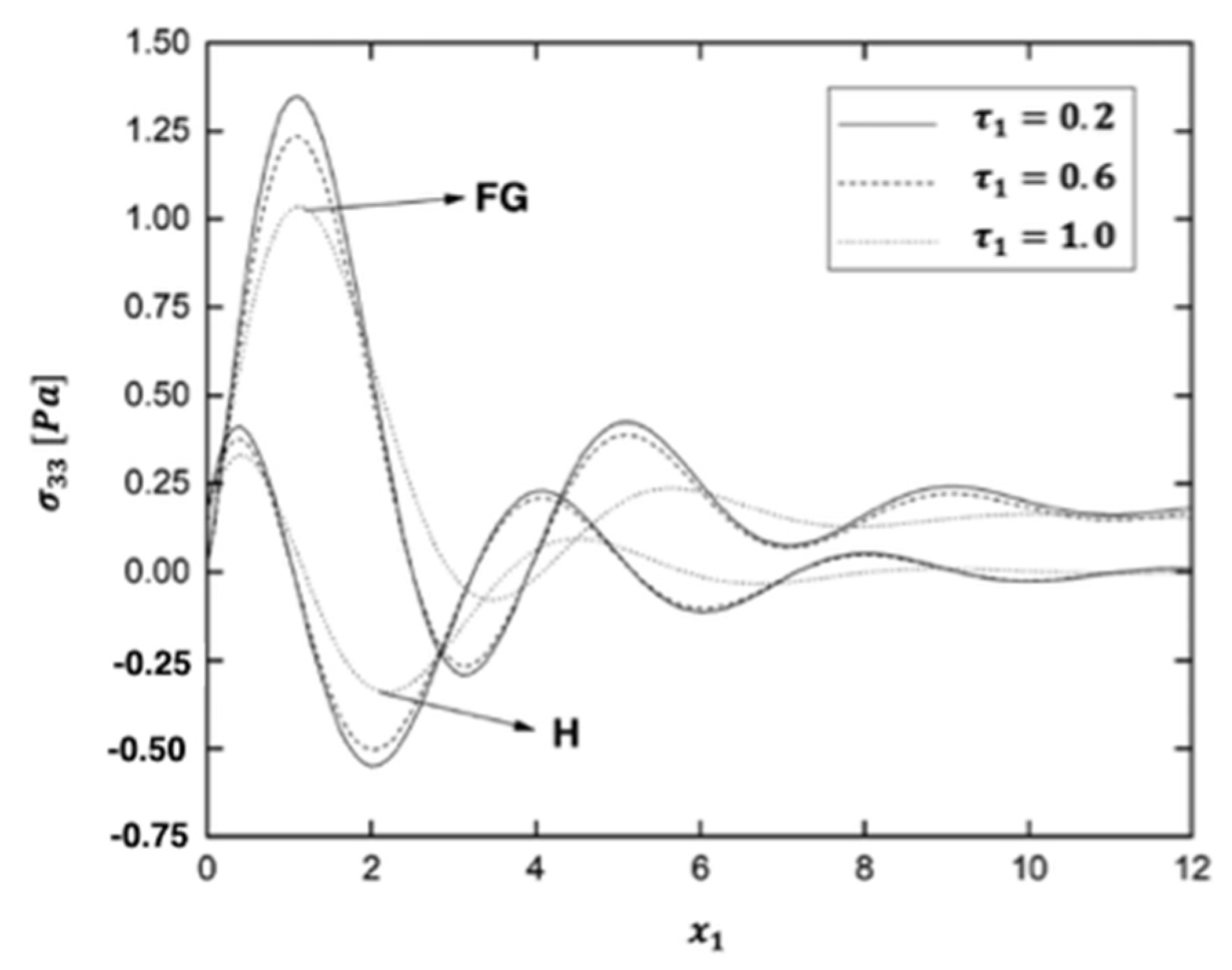 Fractalfract 06 00247 g019
