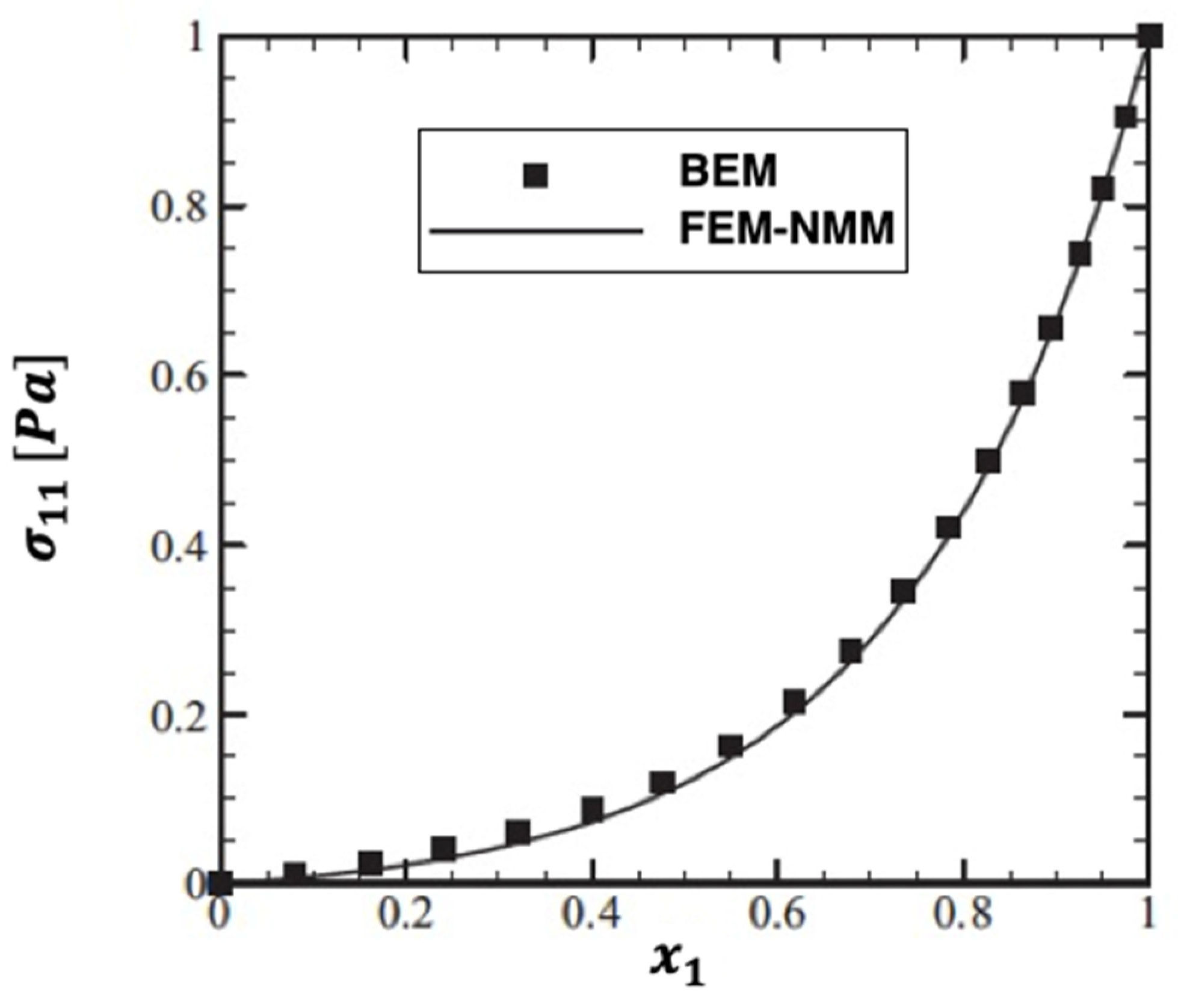 Fractalfract 06 00247 g020