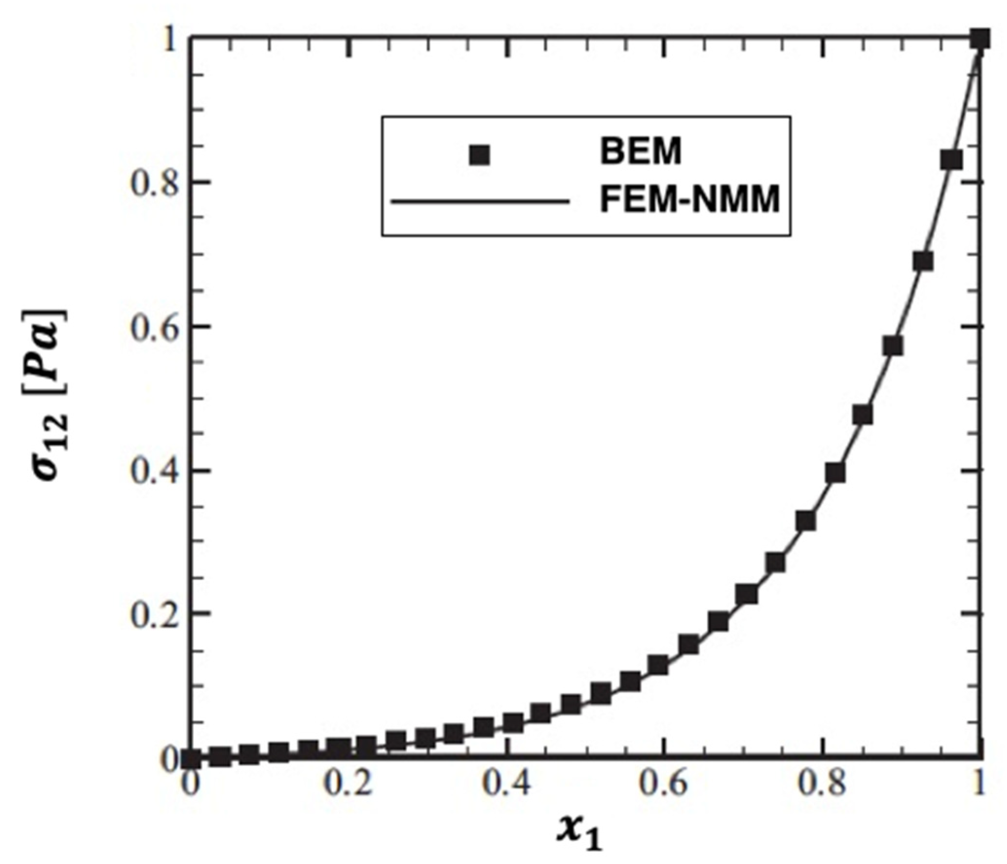 Fractalfract 06 00247 g021