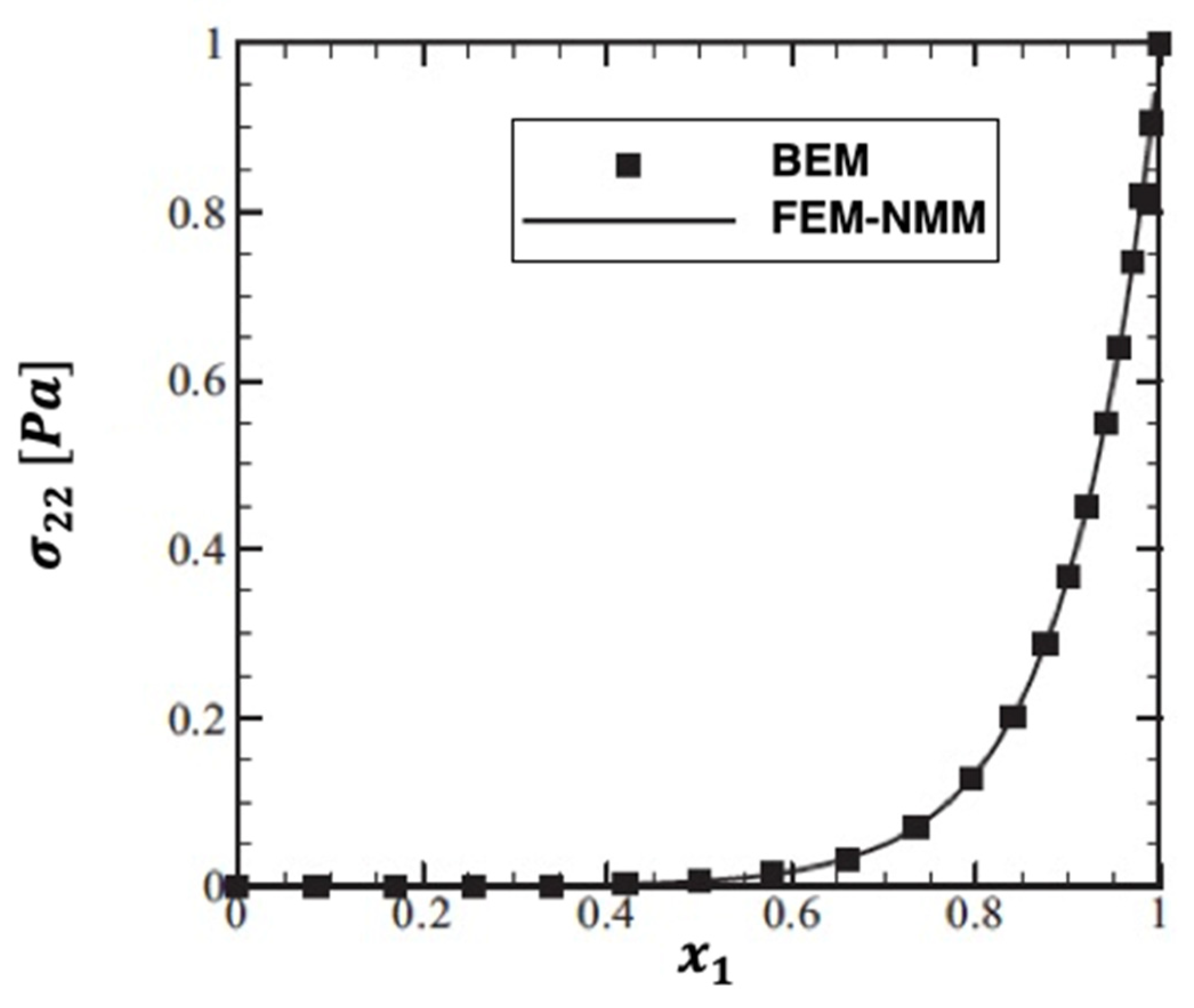 Fractalfract 06 00247 g022