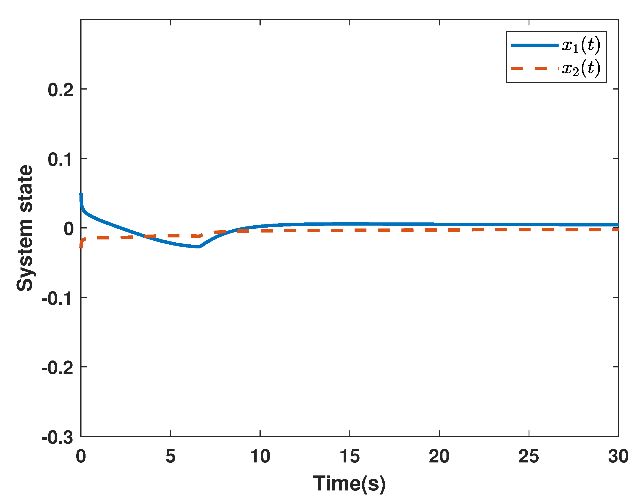 Fractalfract 06 00253 g002