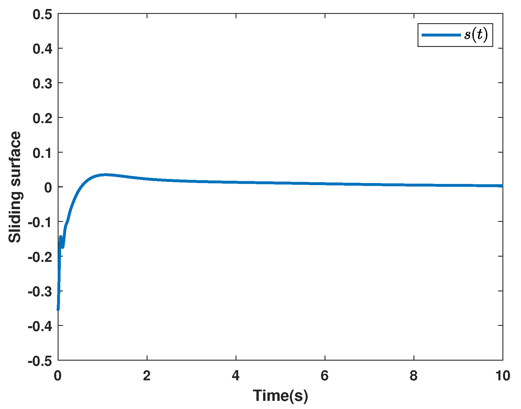 Fractalfract 06 00253 g009