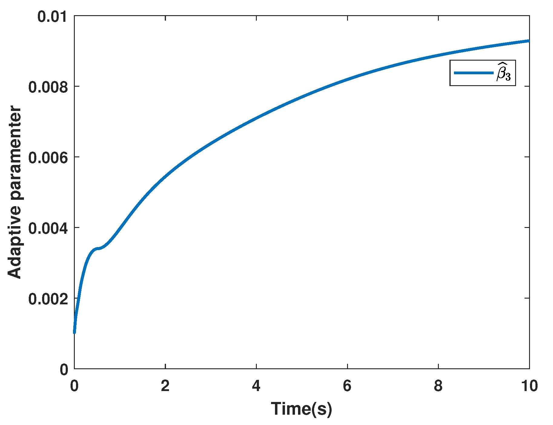 Fractalfract 06 00253 g011