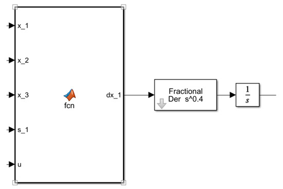 Fractalfract 06 00253 g0a1 550