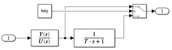 Fractalfract 06 00253 g0a2 550