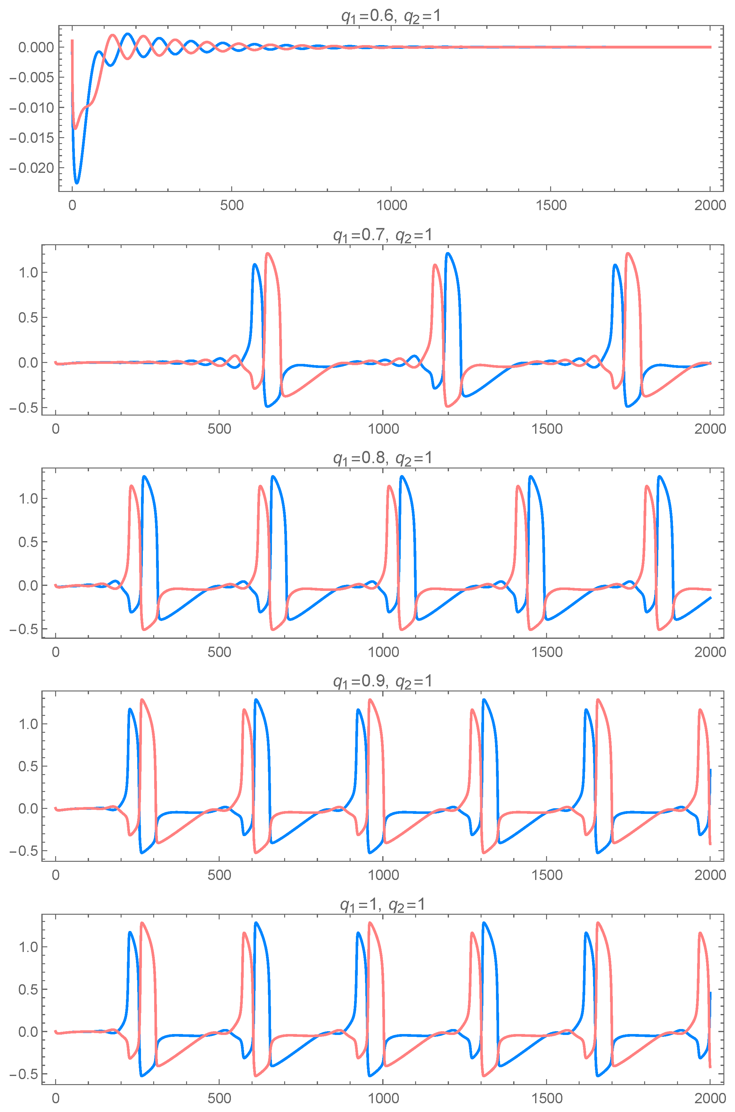 Fractalfract 06 00257 g002