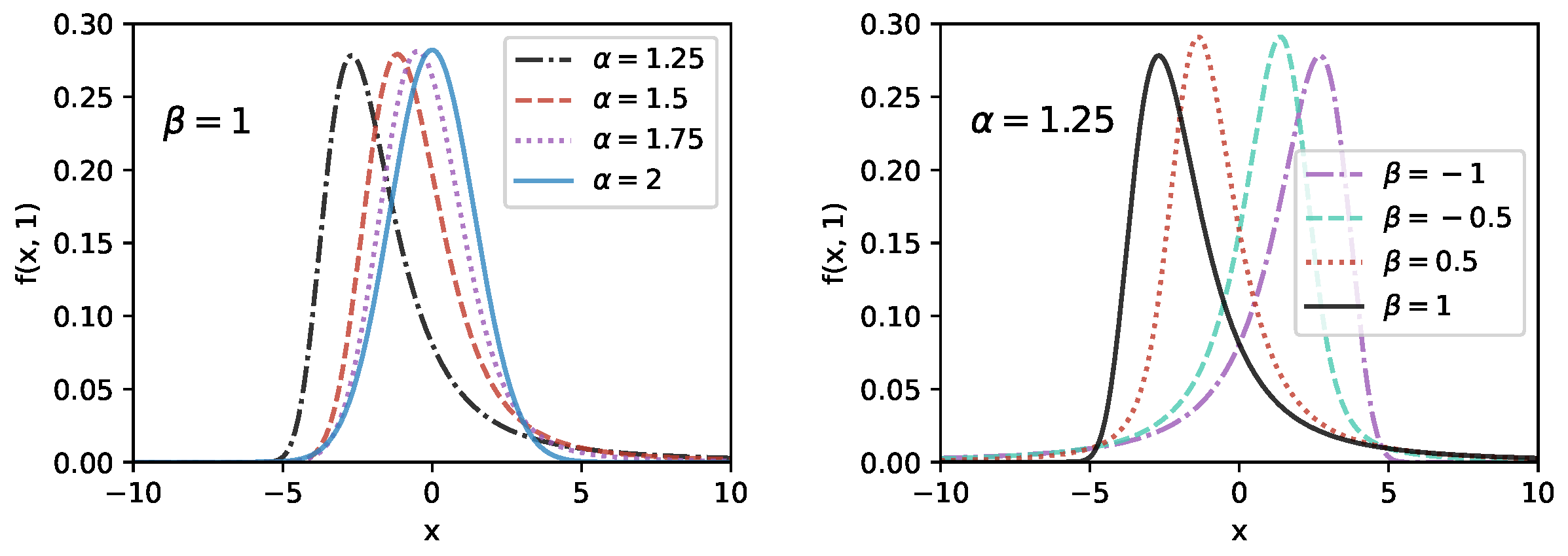 Fractalfract 06 00260 g002