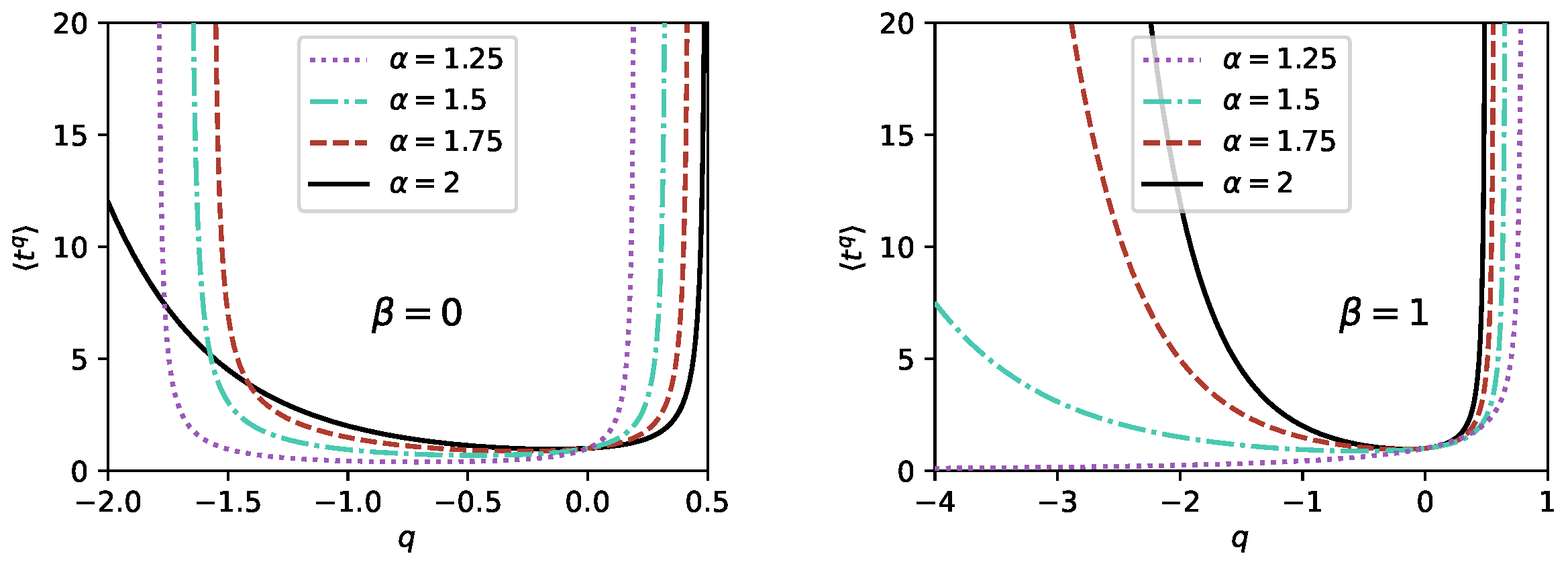 Fractalfract 06 00260 g003