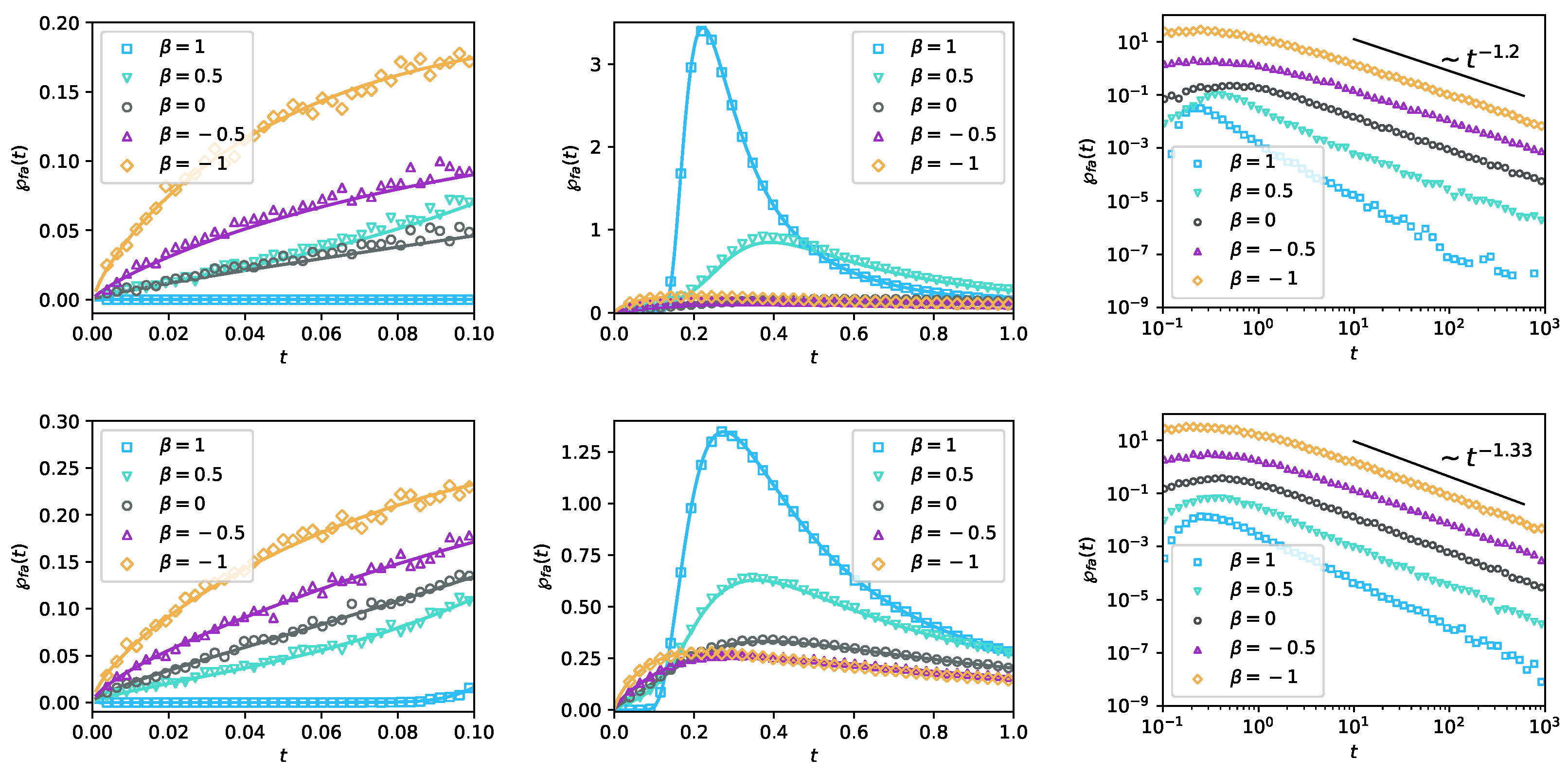 Fractalfract 06 00260 g004a